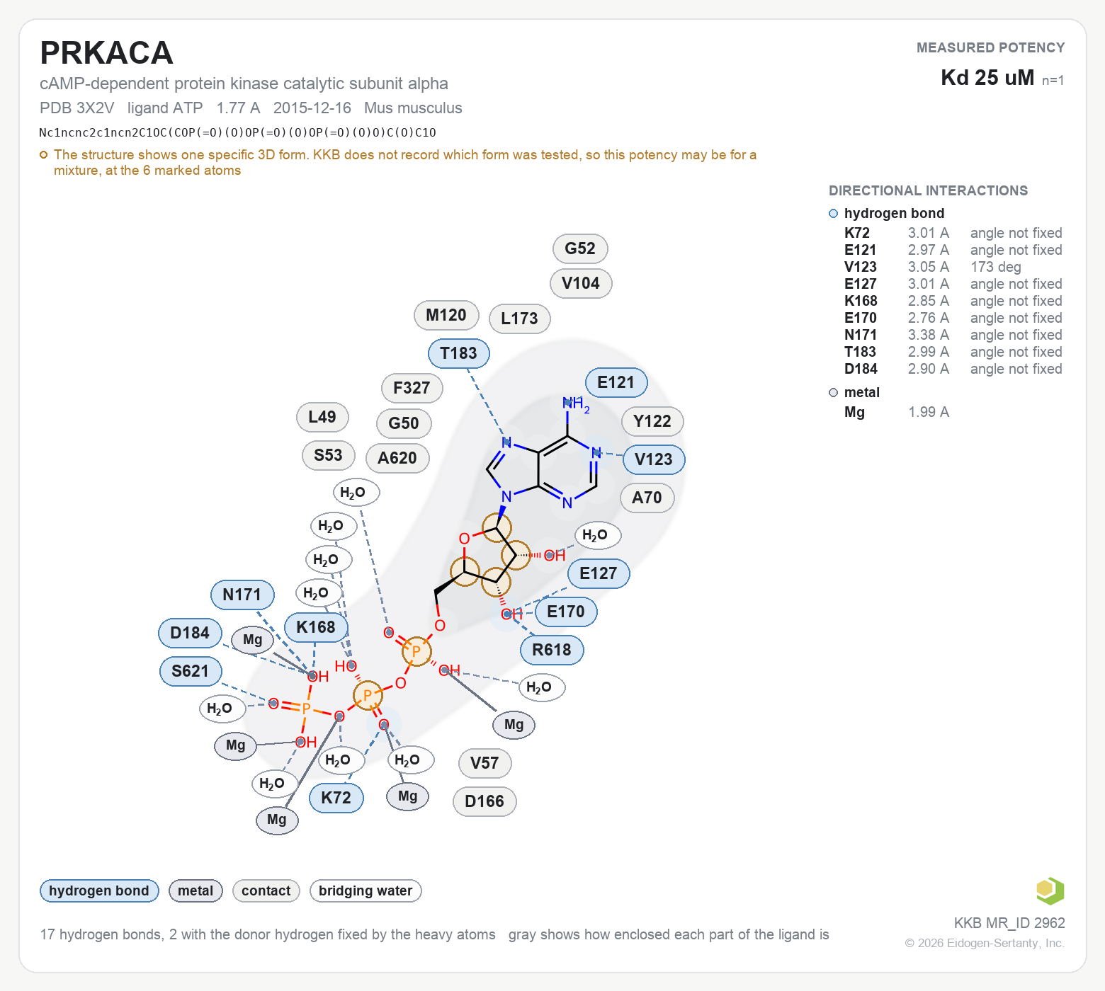 Contact map for PRKACA with ligand ATP from PDB entry 3X2V, showing the ligand as a flat structure with its measured interactions labeled by residue.