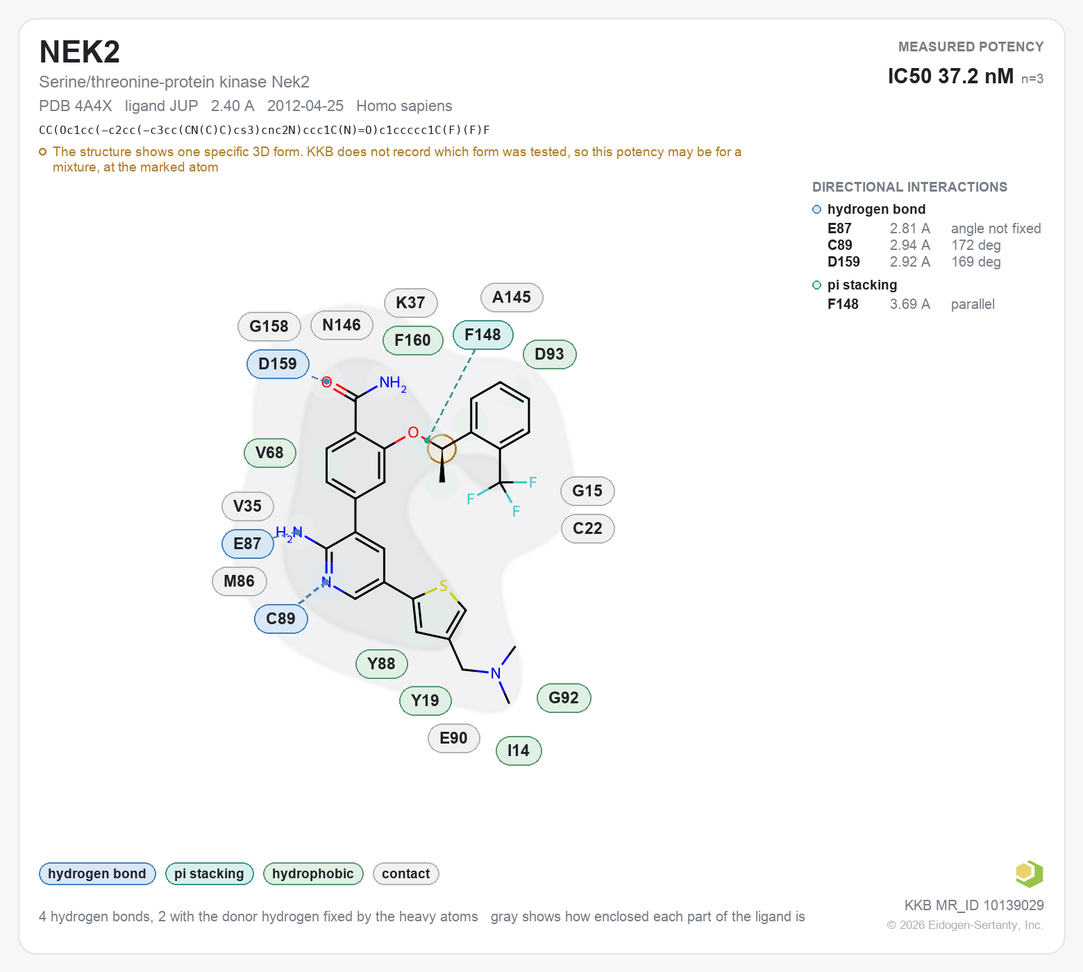 Contact map for NEK2 with ligand JUP from PDB entry 4A4X, showing the ligand as a flat structure with its measured interactions labeled by residue.
