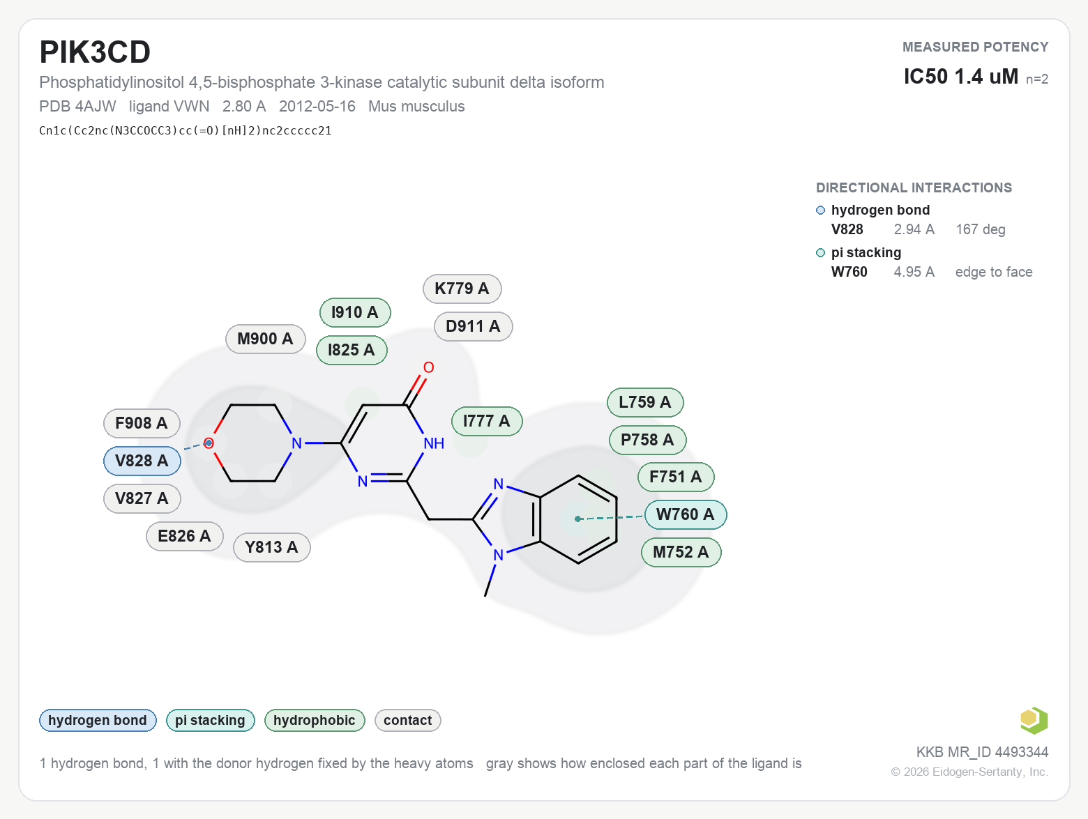 Contact map for PIK3CD with ligand VWN from PDB entry 4AJW, showing the ligand as a flat structure with its measured interactions labeled by residue.