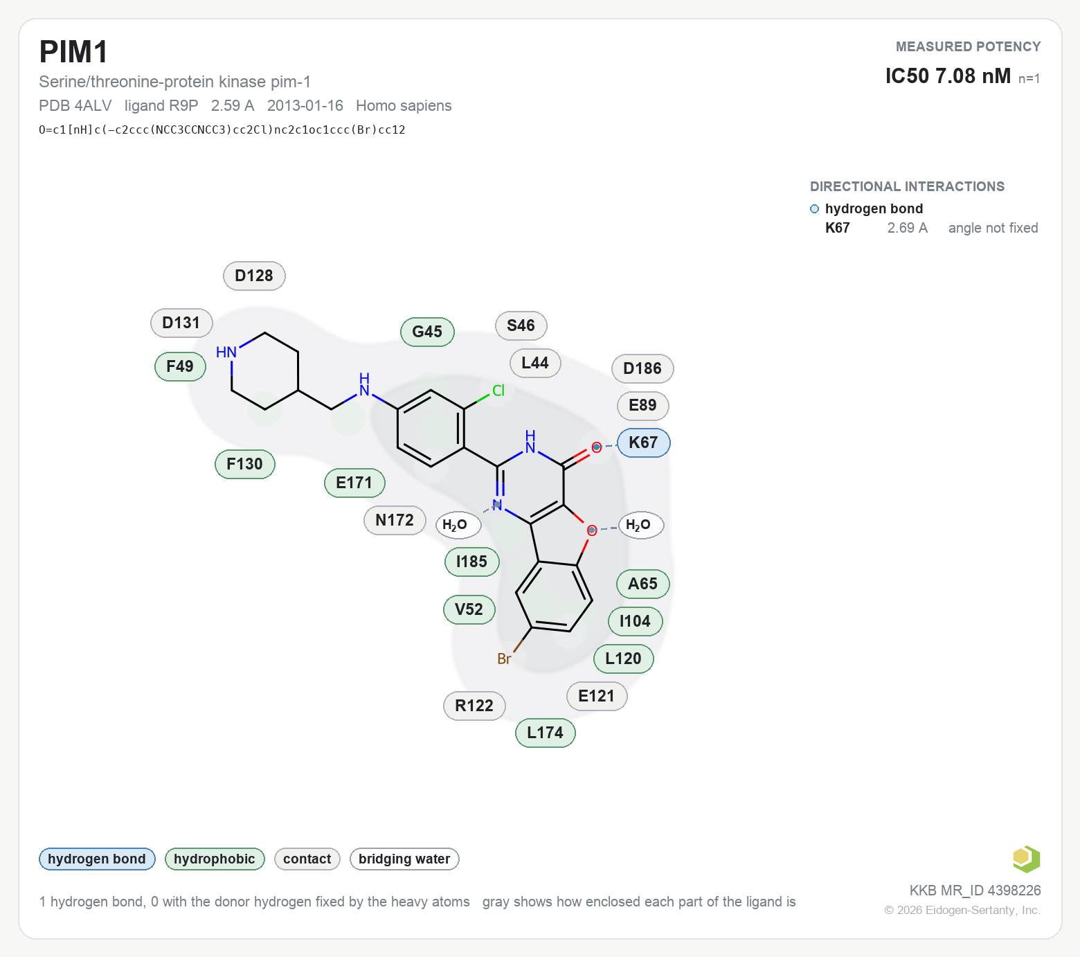 Contact map for PIM1 with ligand R9P from PDB entry 4ALV, showing the ligand as a flat structure with its measured interactions labeled by residue.