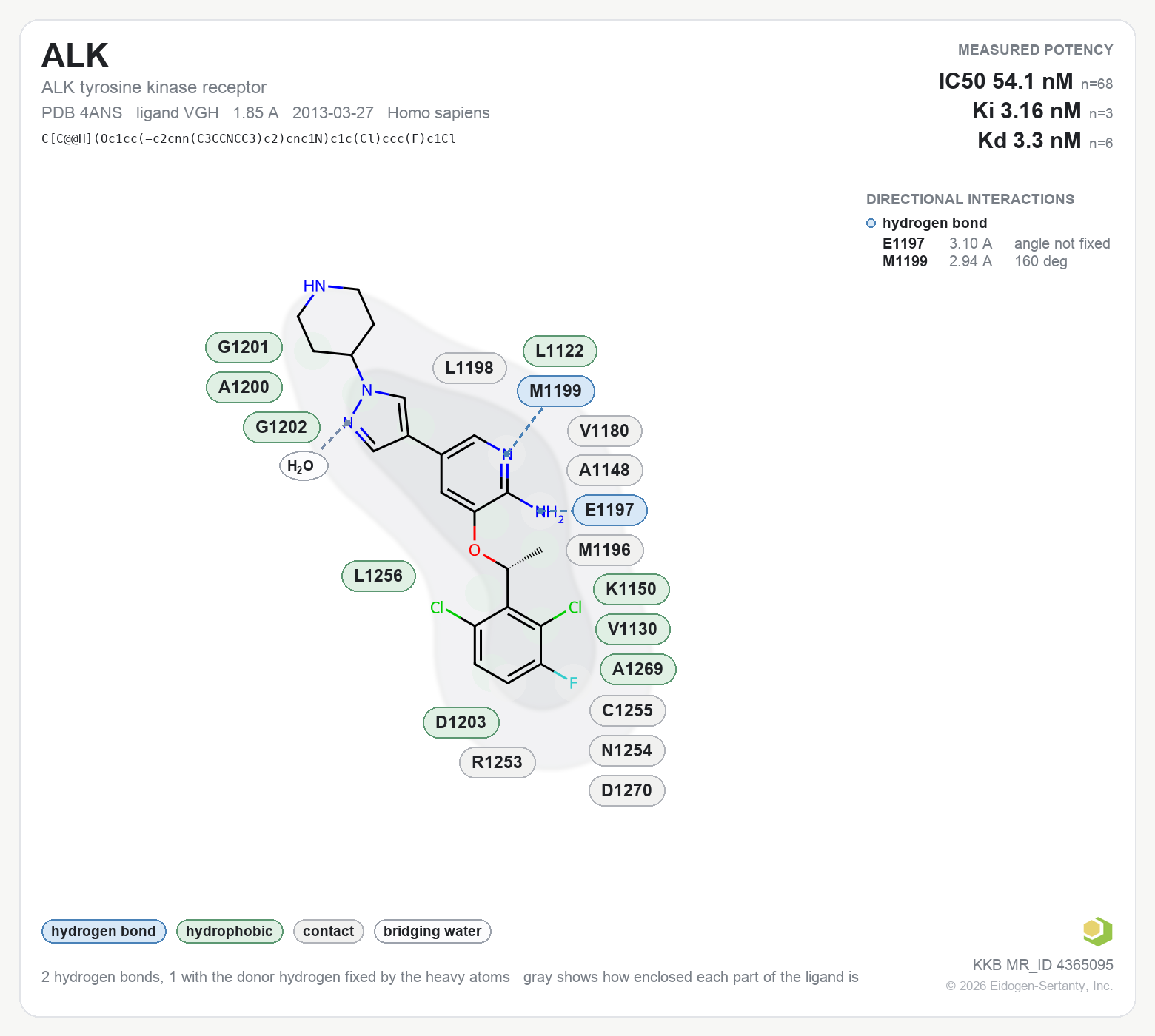 Contact map for ALK with ligand VGH from PDB entry 4ANS, showing the ligand as a flat structure with its measured interactions labeled by residue.