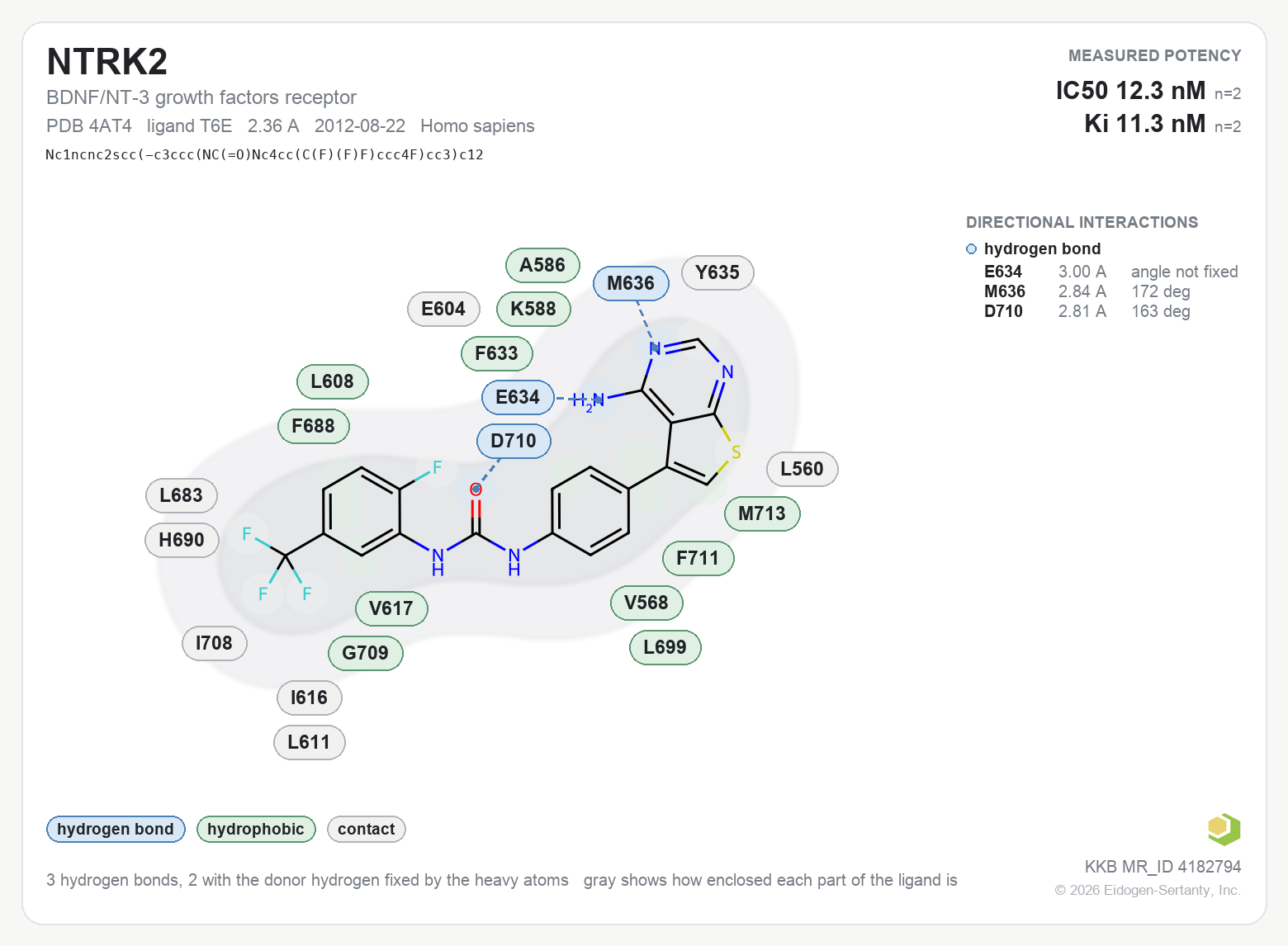 Contact map for NTRK2 with ligand T6E from PDB entry 4AT4, showing the ligand as a flat structure with its measured interactions labeled by residue.