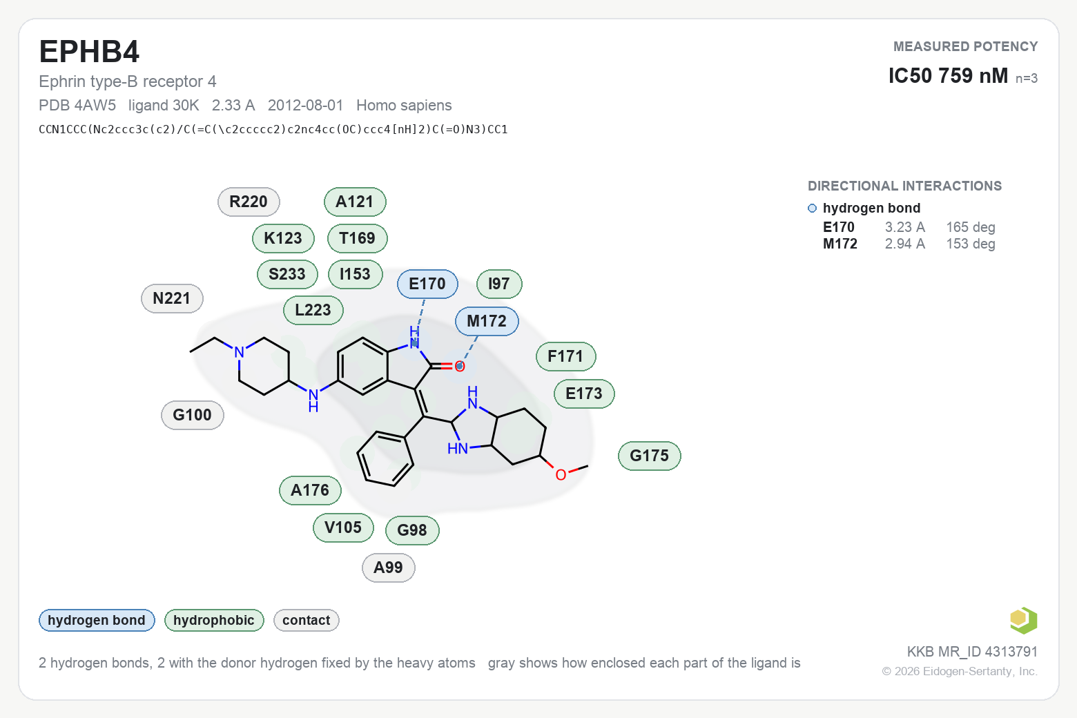 Contact map for EPHB4 with ligand 30K from PDB entry 4AW5, showing the ligand as a flat structure with its measured interactions labeled by residue.