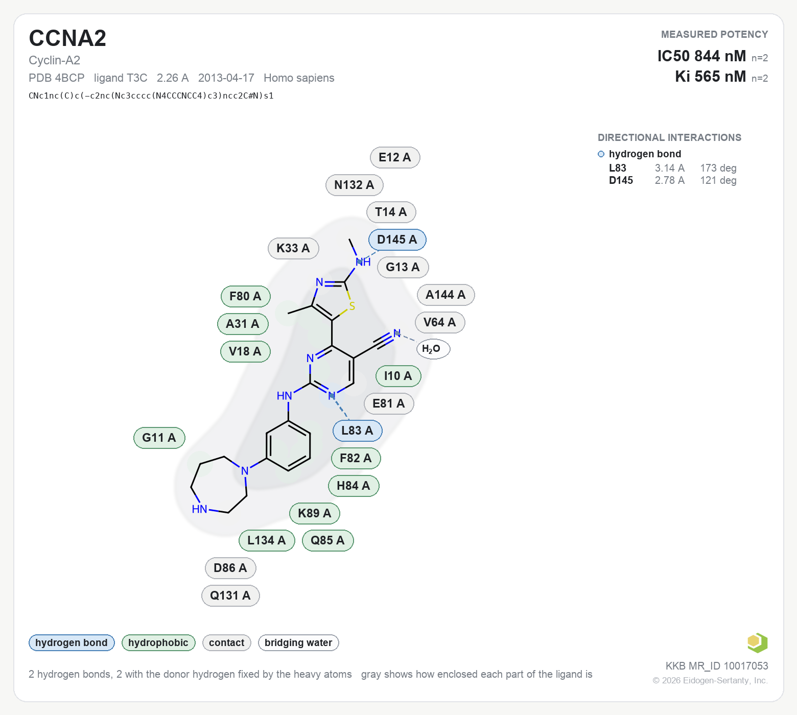 Contact map for CCNA2 with ligand T3C from PDB entry 4BCP, showing the ligand as a flat structure with its measured interactions labeled by residue.