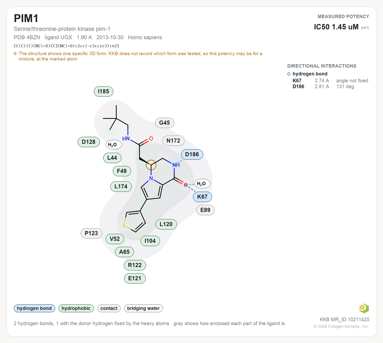 Contact map for PIM1 with ligand UGX from PDB entry 4BZN, showing the ligand as a flat structure with its measured interactions labeled by residue.