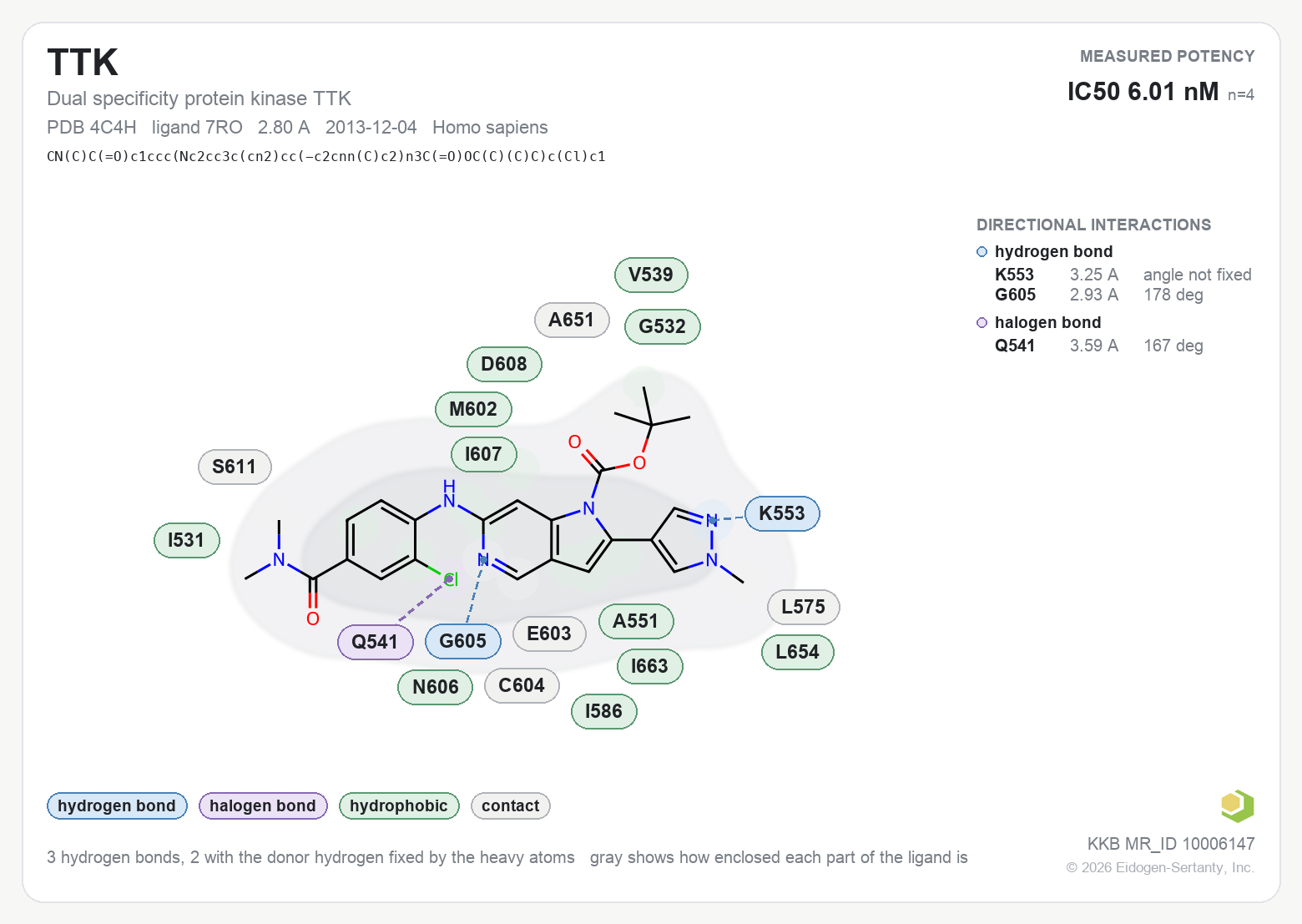 Contact map for TTK with ligand 7RO from PDB entry 4C4H, showing the ligand as a flat structure with its measured interactions labeled by residue.
