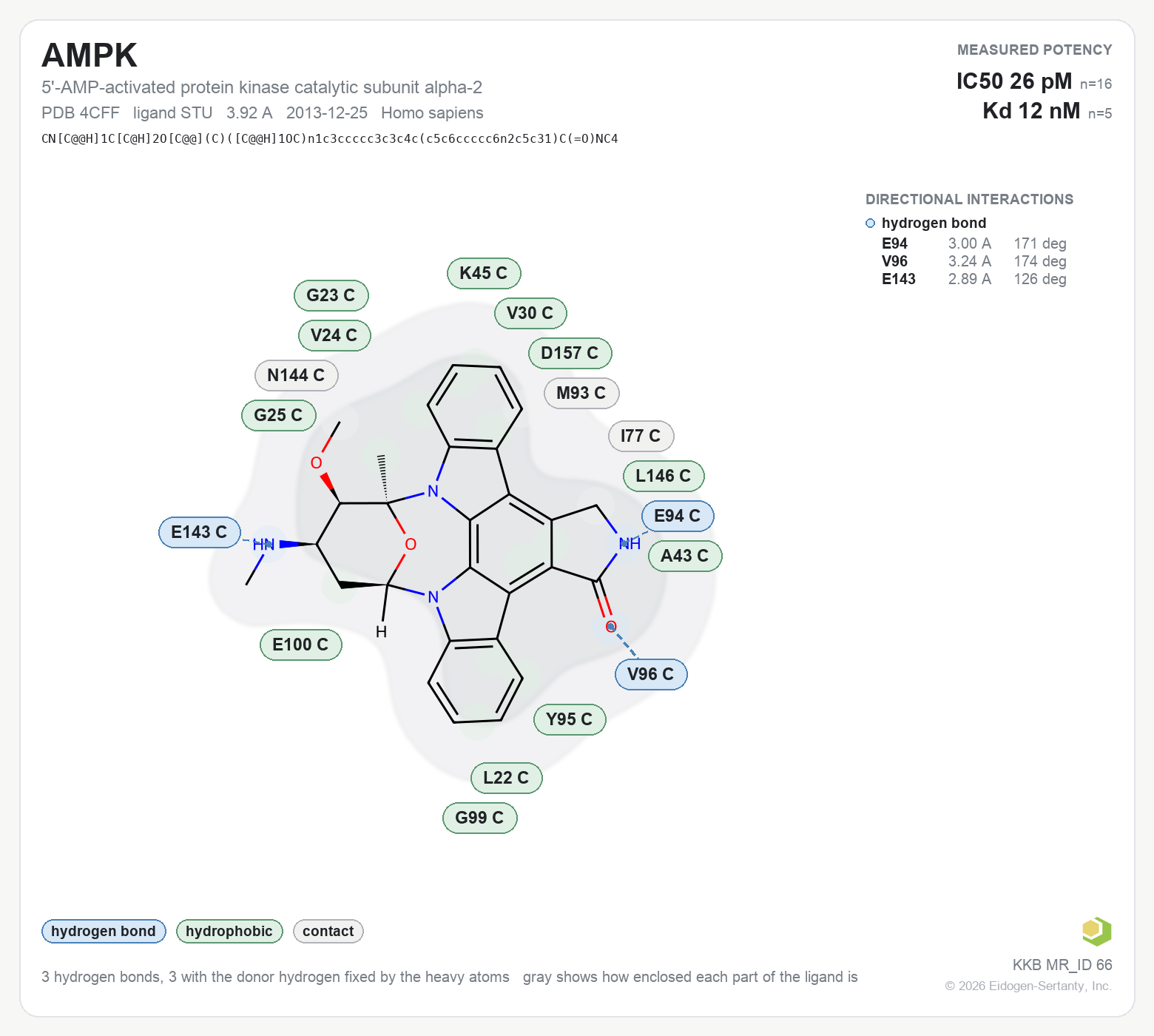 Contact map for AMPK with ligand STU from PDB entry 4CFF, showing the ligand as a flat structure with its measured interactions labeled by residue.
