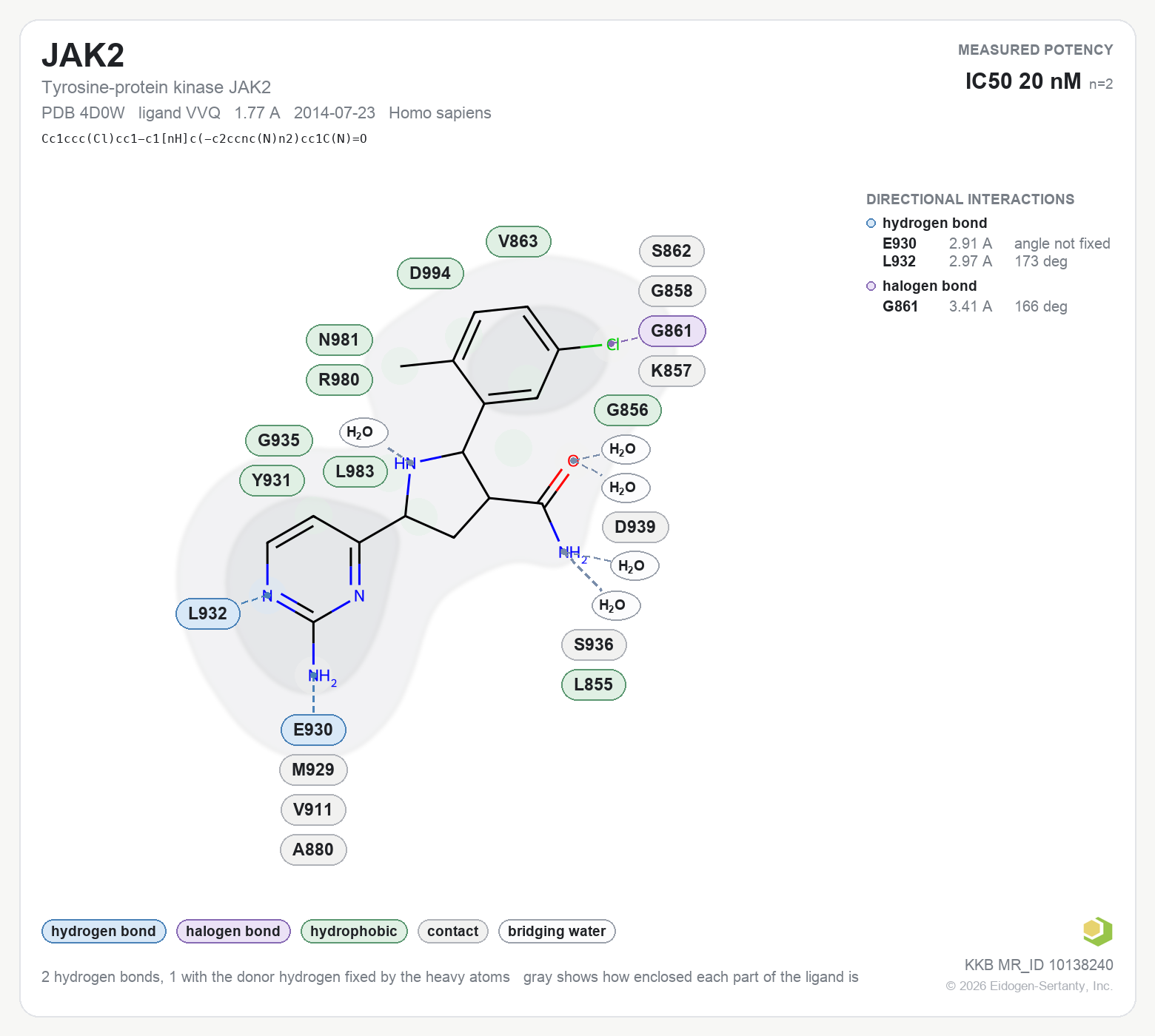 Contact map for JAK2 with ligand VVQ from PDB entry 4D0W, showing the ligand as a flat structure with its measured interactions labeled by residue.