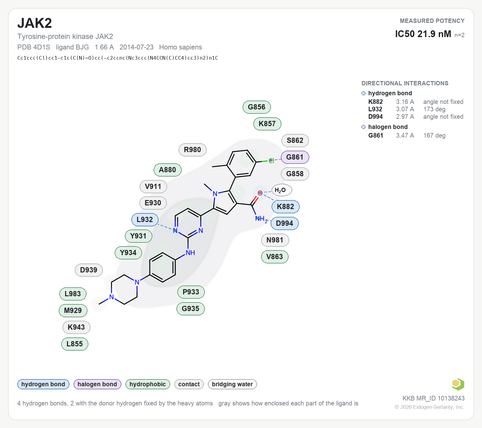 Contact map for JAK2 with ligand BJG from PDB entry 4D1S, showing the ligand as a flat structure with its measured interactions labeled by residue.