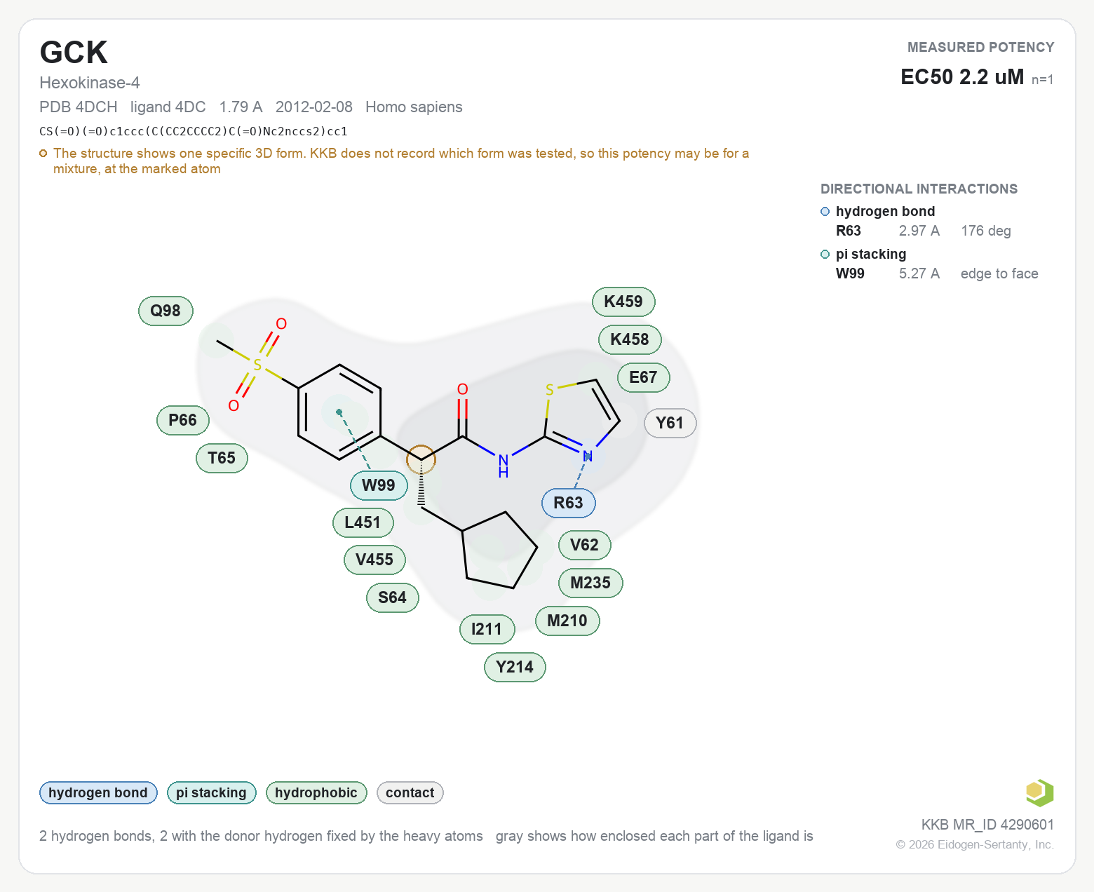 Contact map for GCK with ligand 4DC from PDB entry 4DCH, showing the ligand as a flat structure with its measured interactions labeled by residue.