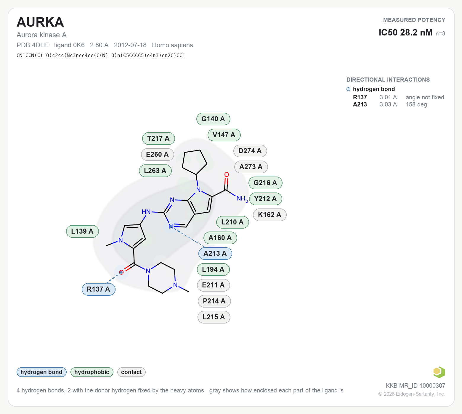 Contact map for AURKA with ligand 0K6 from PDB entry 4DHF, IC50 28.2 nM in the Kinase Knowledgebase, showing the measured interactions on the flat structure