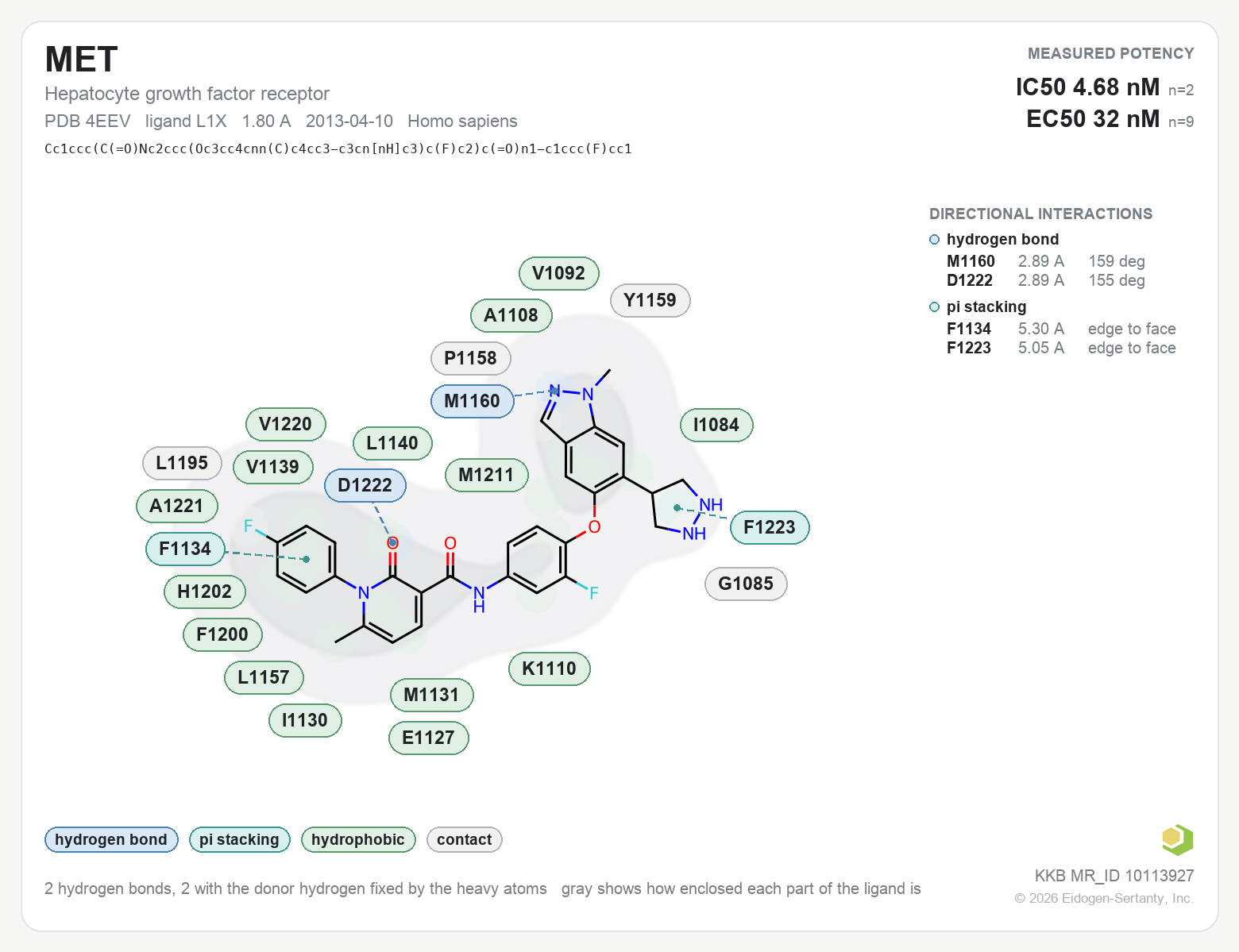 Contact map for MET with ligand L1X from PDB entry 4EEV, showing the ligand as a flat structure with its measured interactions labeled by residue.