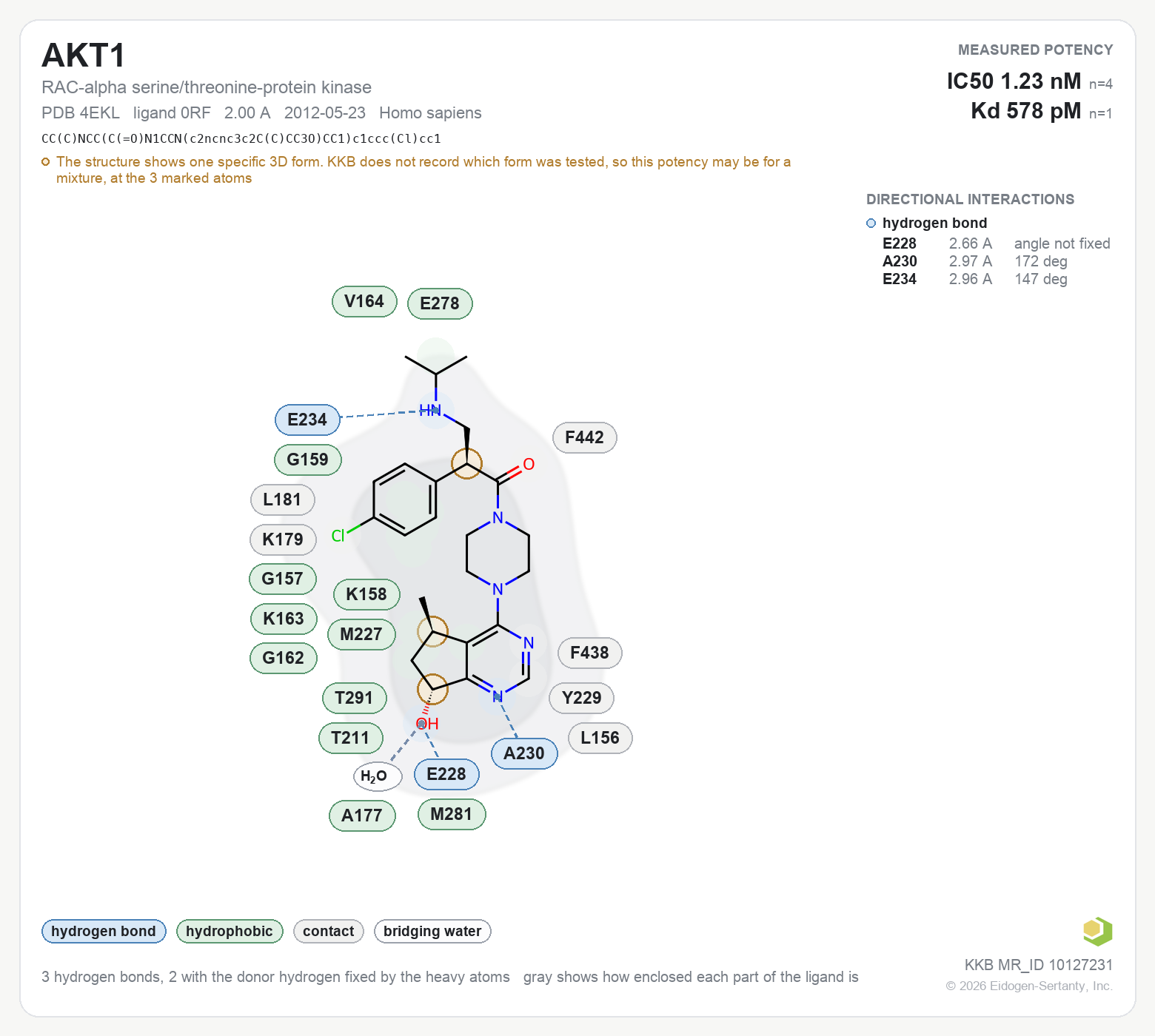 Contact map for AKT1 with ligand 0RF from PDB entry 4EKL, showing the ligand as a flat structure with its measured interactions labeled by residue.