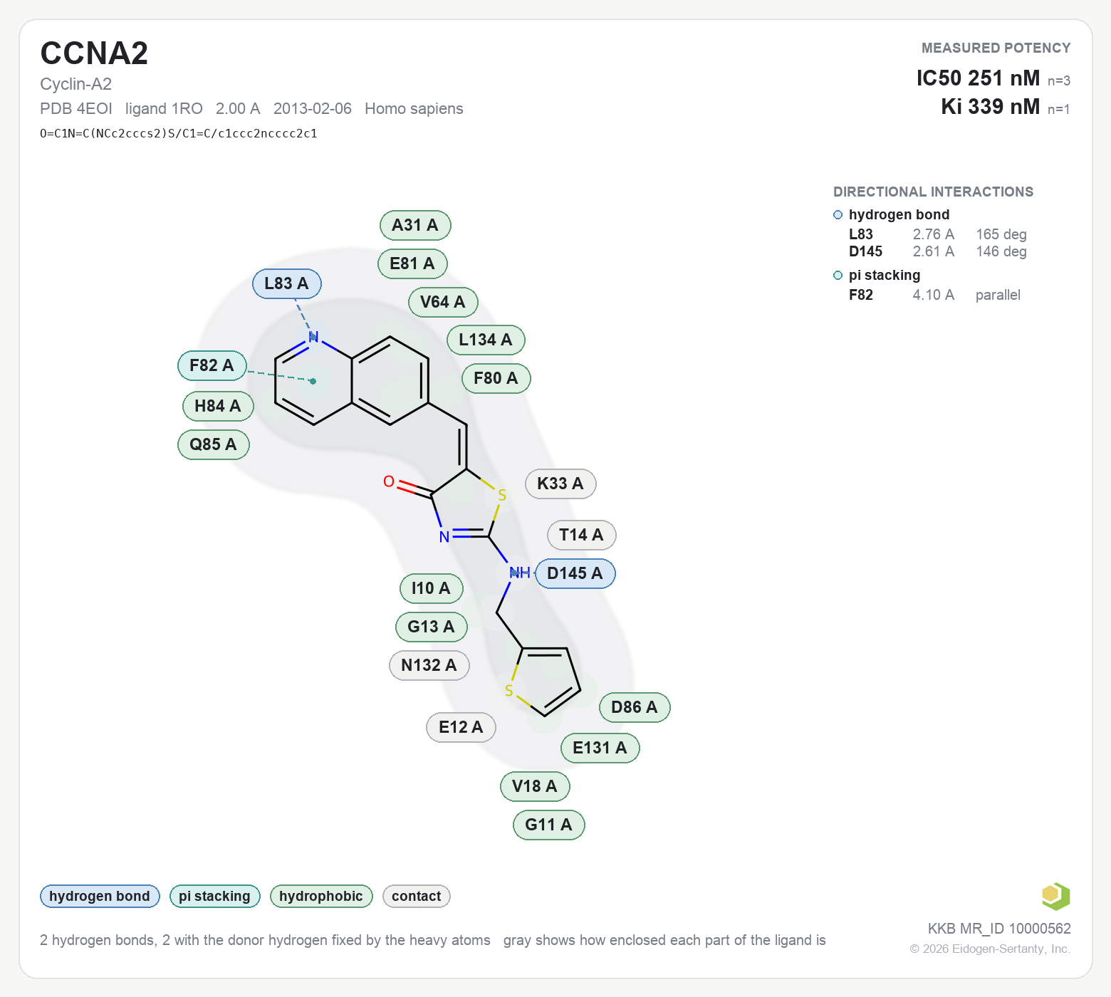 Contact map for CCNA2 with ligand 1RO from PDB entry 4EOI, showing the ligand as a flat structure with its measured interactions labeled by residue.