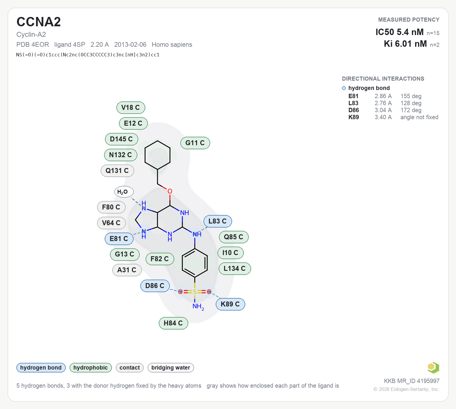Contact map for CCNA2 with ligand 4SP from PDB entry 4EOR, showing the ligand as a flat structure with its measured interactions labeled by residue.