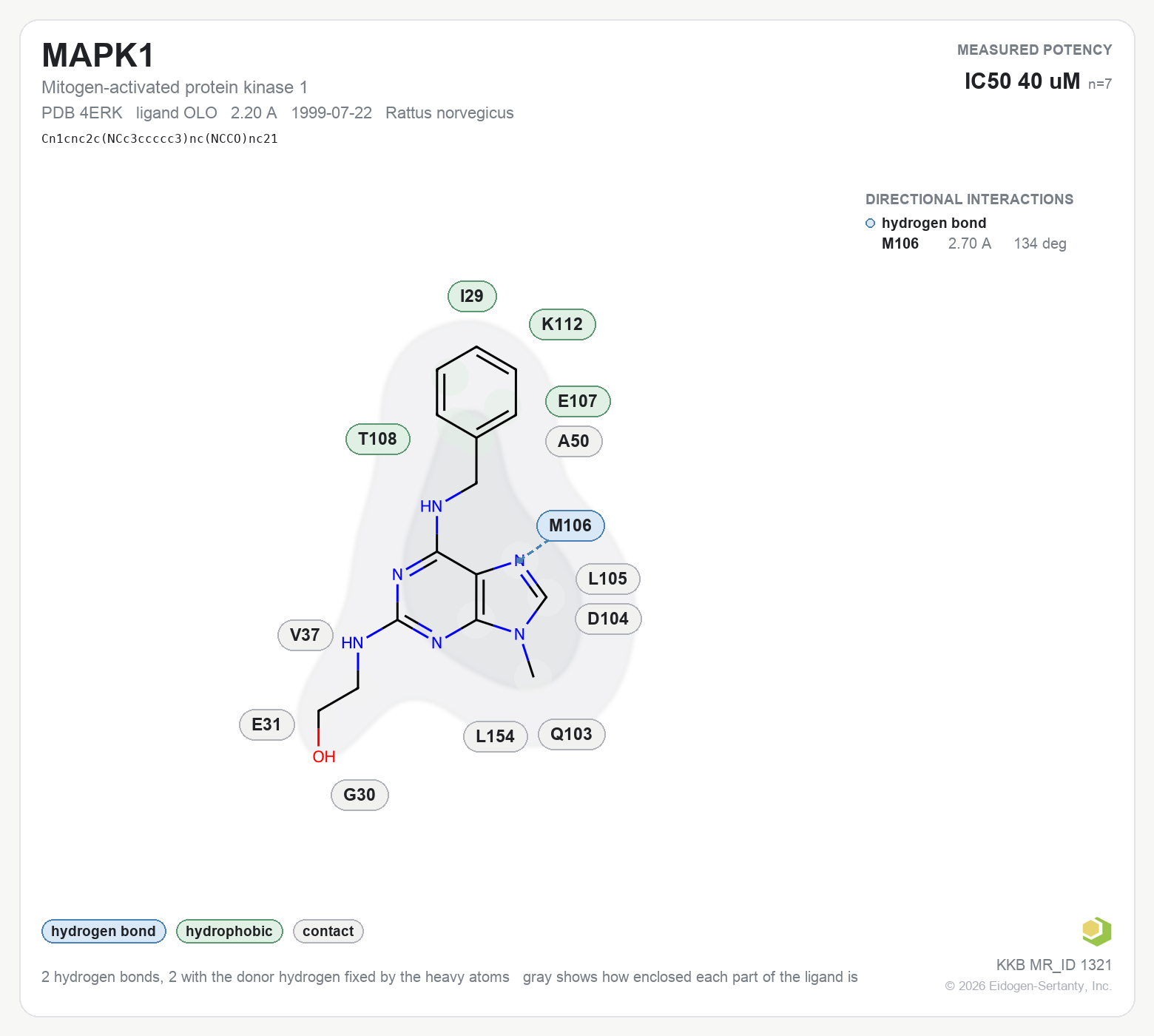 Contact map for MAPK1 with ligand OLO from PDB entry 4ERK, showing the ligand as a flat structure with its measured interactions labeled by residue.