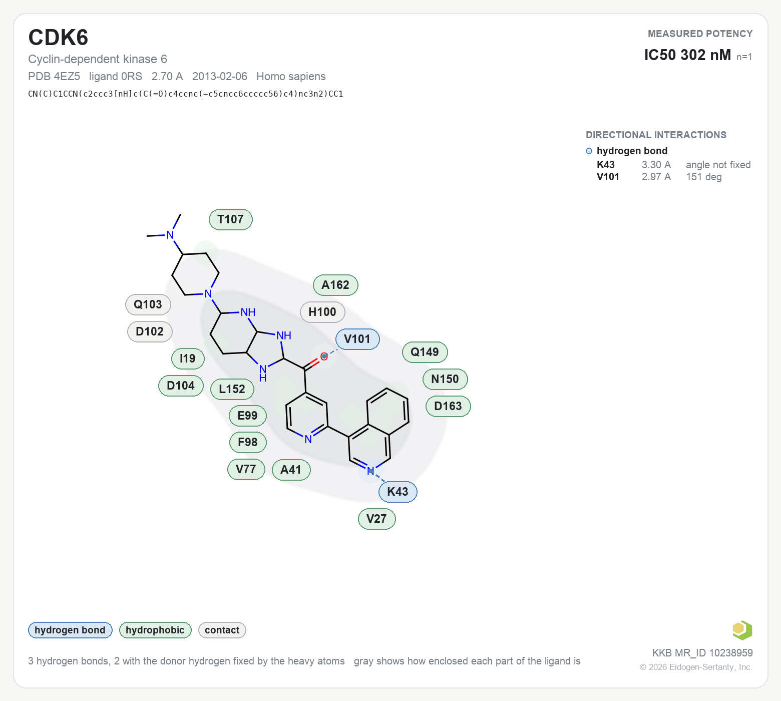 Contact map for CDK6 with ligand 0RS from PDB entry 4EZ5, showing the ligand as a flat structure with its measured interactions labeled by residue.
