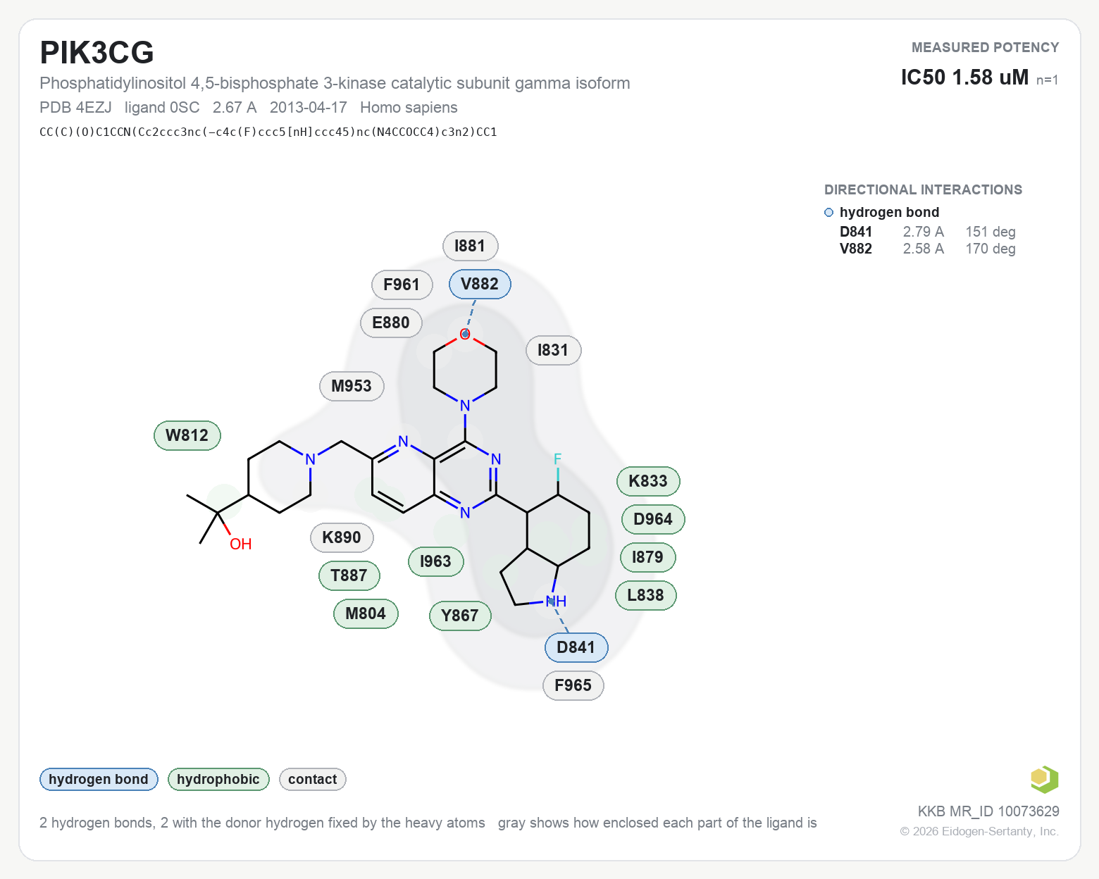 Contact map for PIK3CG with ligand 0SC from PDB entry 4EZJ, IC50 1.58 uM in the Kinase Knowledgebase, showing the measured interactions on the flat structure