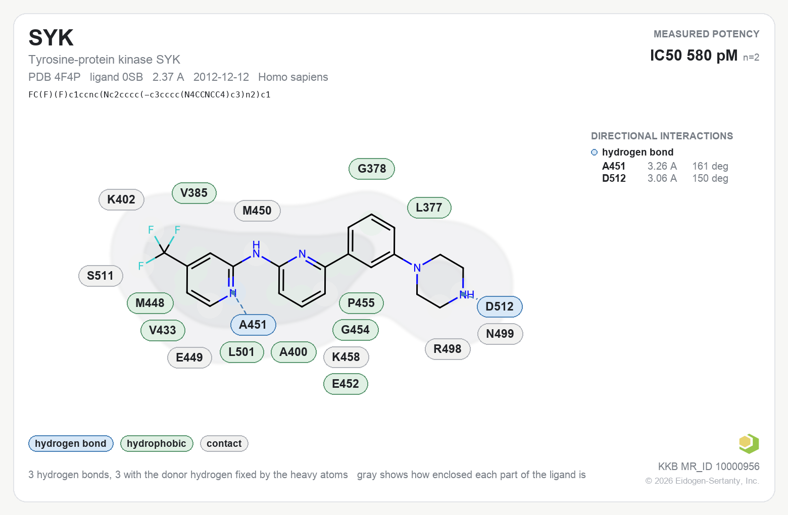 Contact map for SYK with ligand 0SB from PDB entry 4F4P, showing the ligand as a flat structure with its measured interactions labeled by residue.