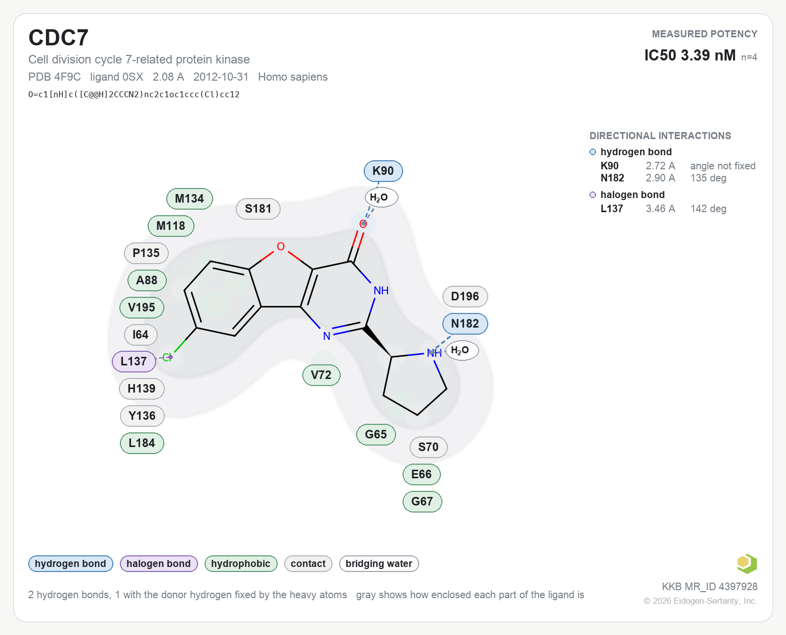 Contact map for CDC7 with ligand 0SX from PDB entry 4F9C, showing the ligand as a flat structure with its measured interactions labeled by residue.