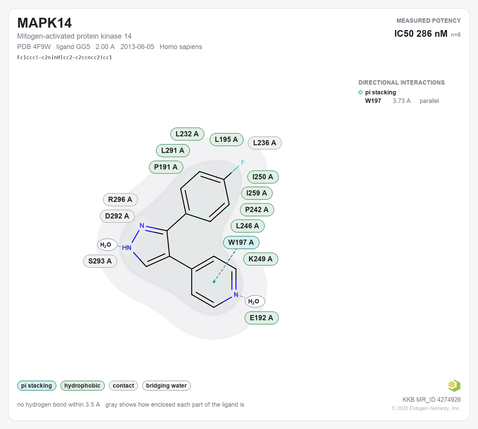 Contact map for MAPK14 with ligand GG5 from PDB entry 4F9W, showing the ligand as a flat structure with its measured interactions labeled by residue.