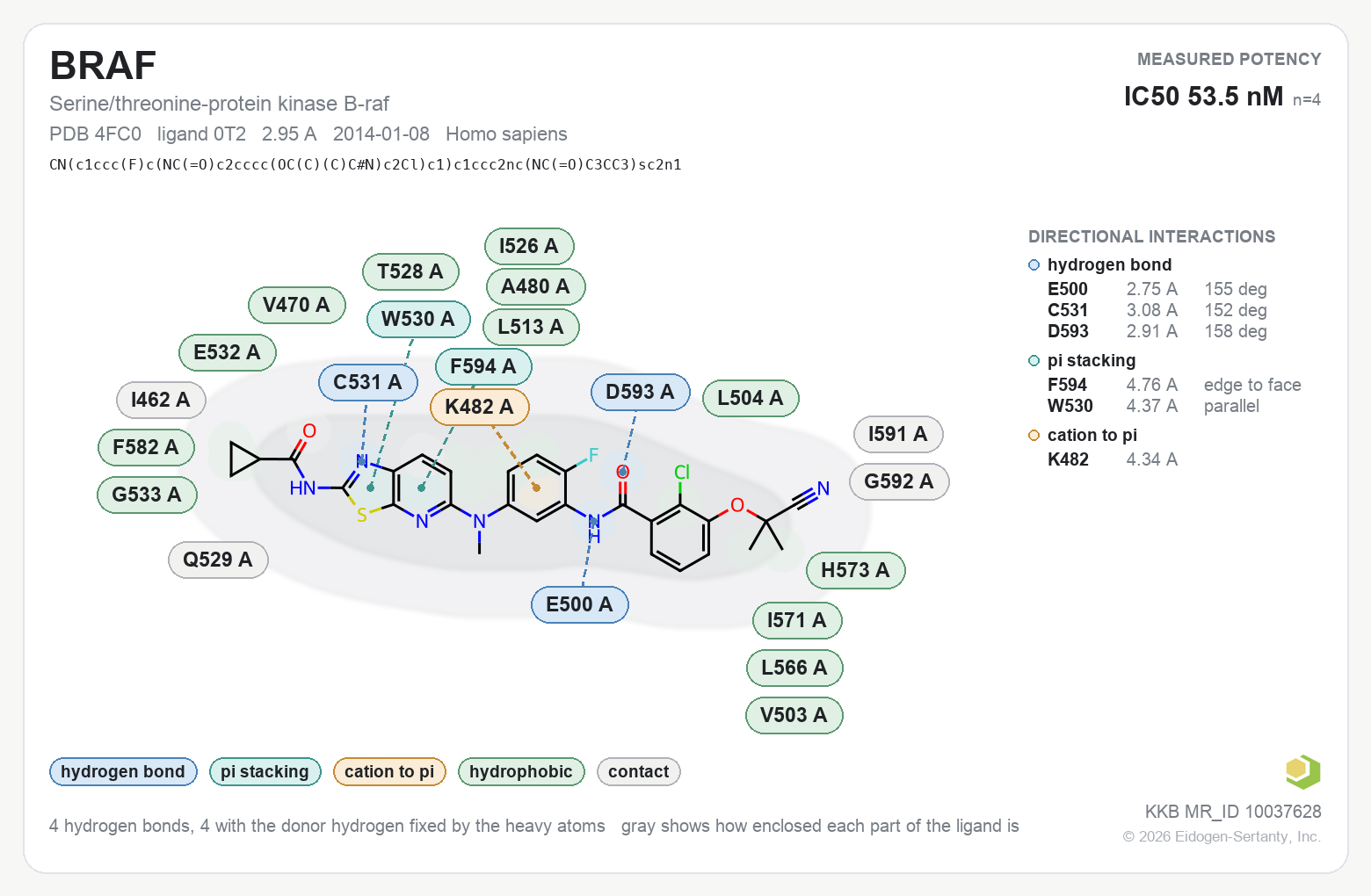 Contact map for BRAF with ligand 0T2 from PDB entry 4FC0, showing the ligand as a flat structure with its measured interactions labeled by residue.