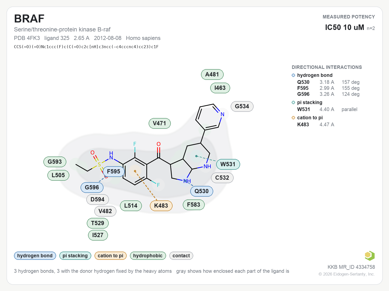 Contact map for BRAF with ligand 325 from PDB entry 4FK3, showing the ligand as a flat structure with its measured interactions labeled by residue.