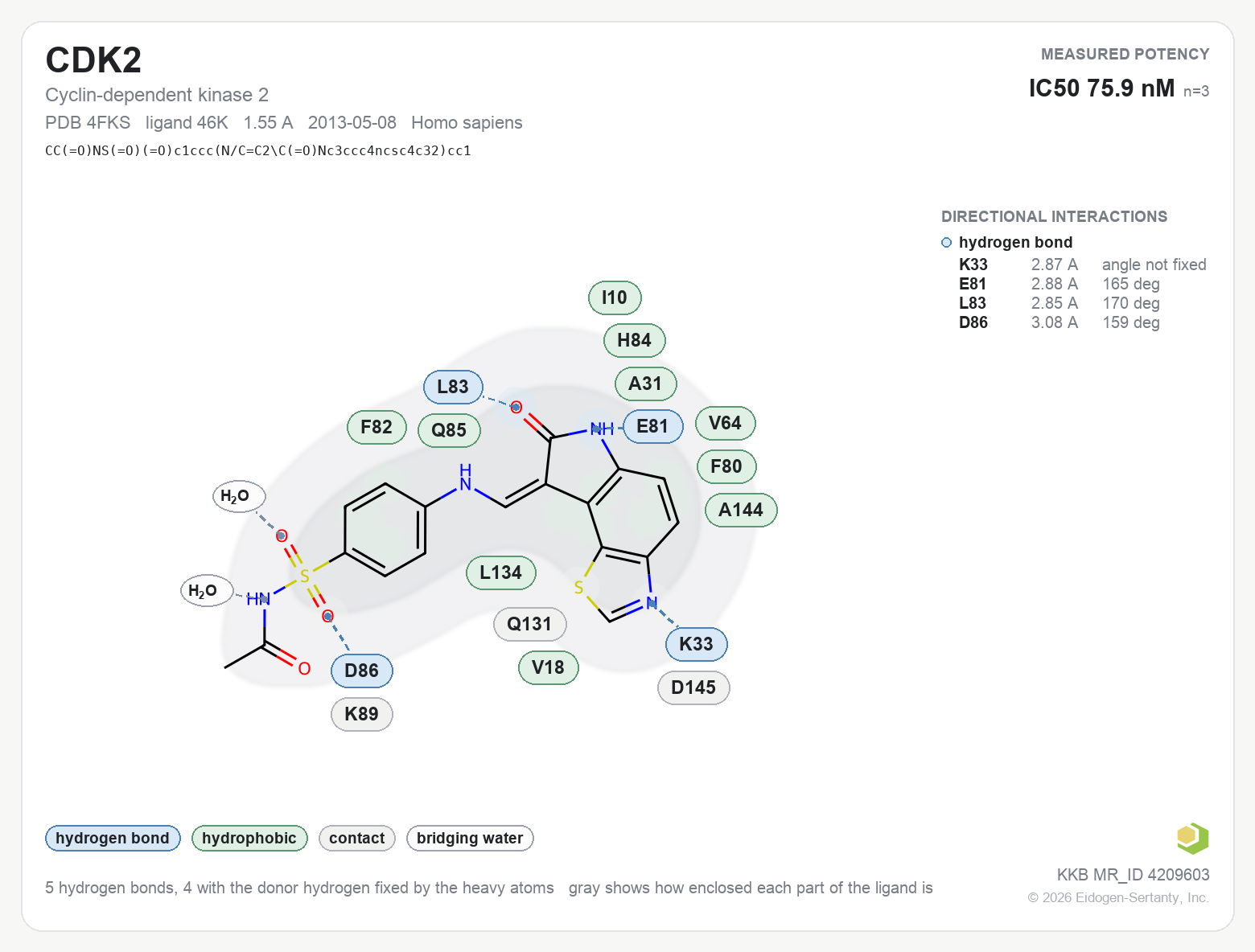 Contact map for CDK2 with ligand 46K from PDB entry 4FKS, showing the ligand as a flat structure with its measured interactions labeled by residue.
