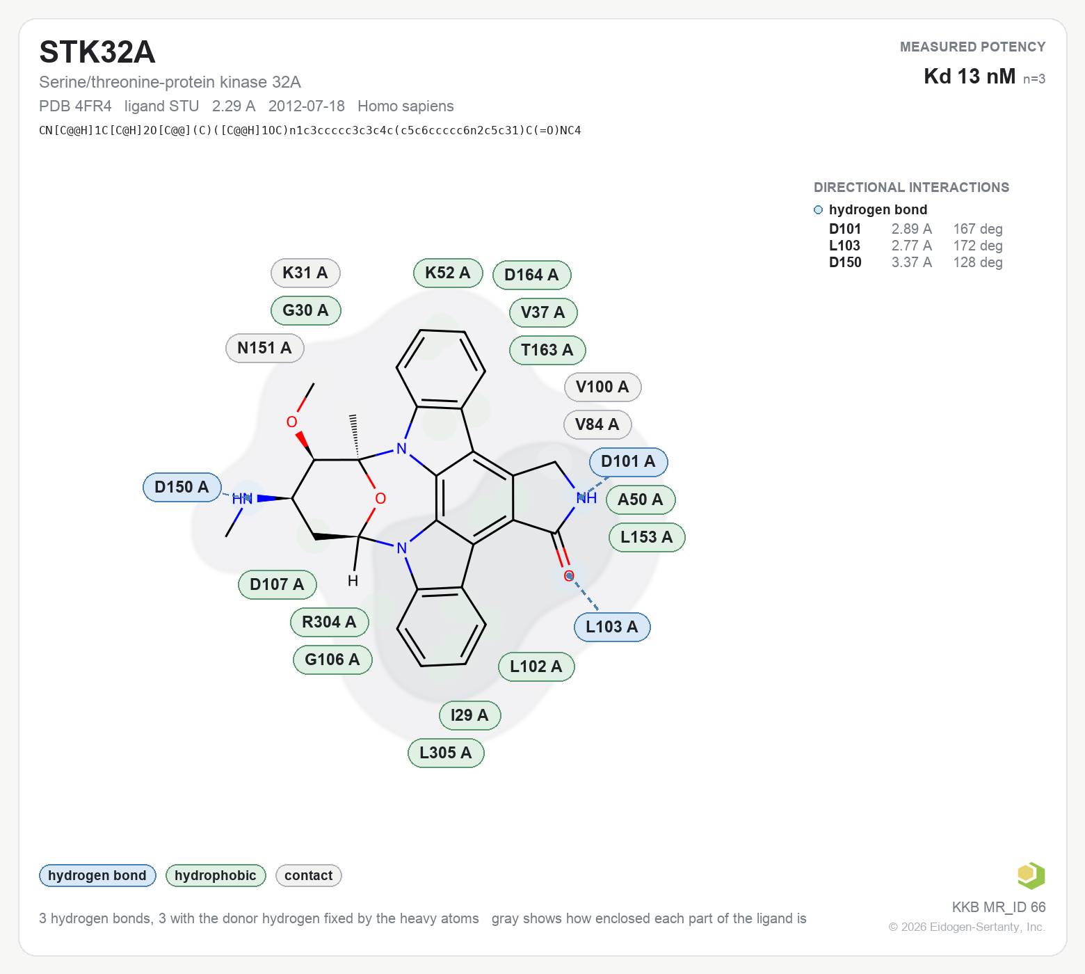 Contact map for STK32A with ligand STU from PDB entry 4FR4, showing the ligand as a flat structure with its measured interactions labeled by residue.