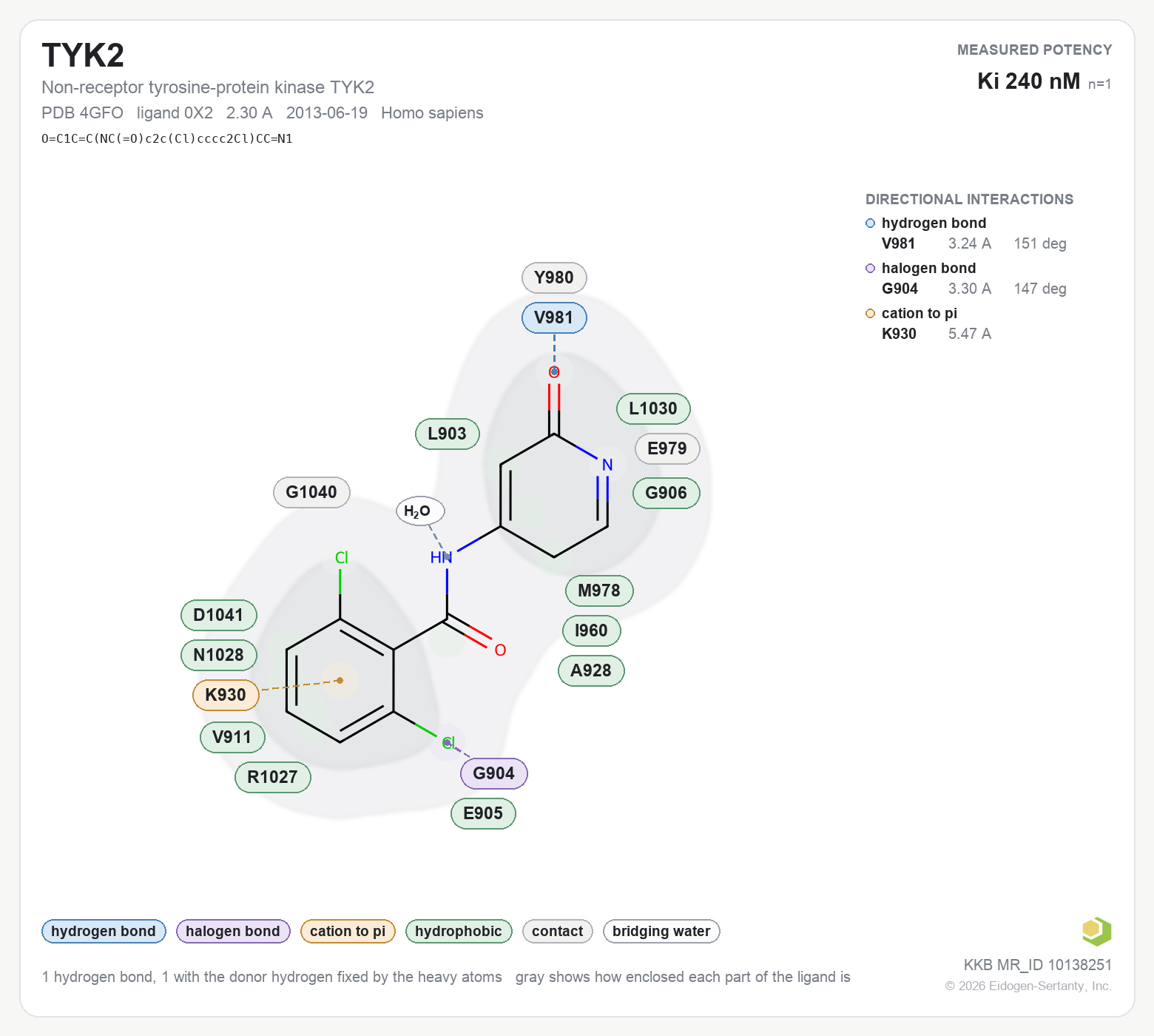 Contact map for TYK2 with ligand 0X2 from PDB entry 4GFO, showing the ligand as a flat structure with its measured interactions labeled by residue.