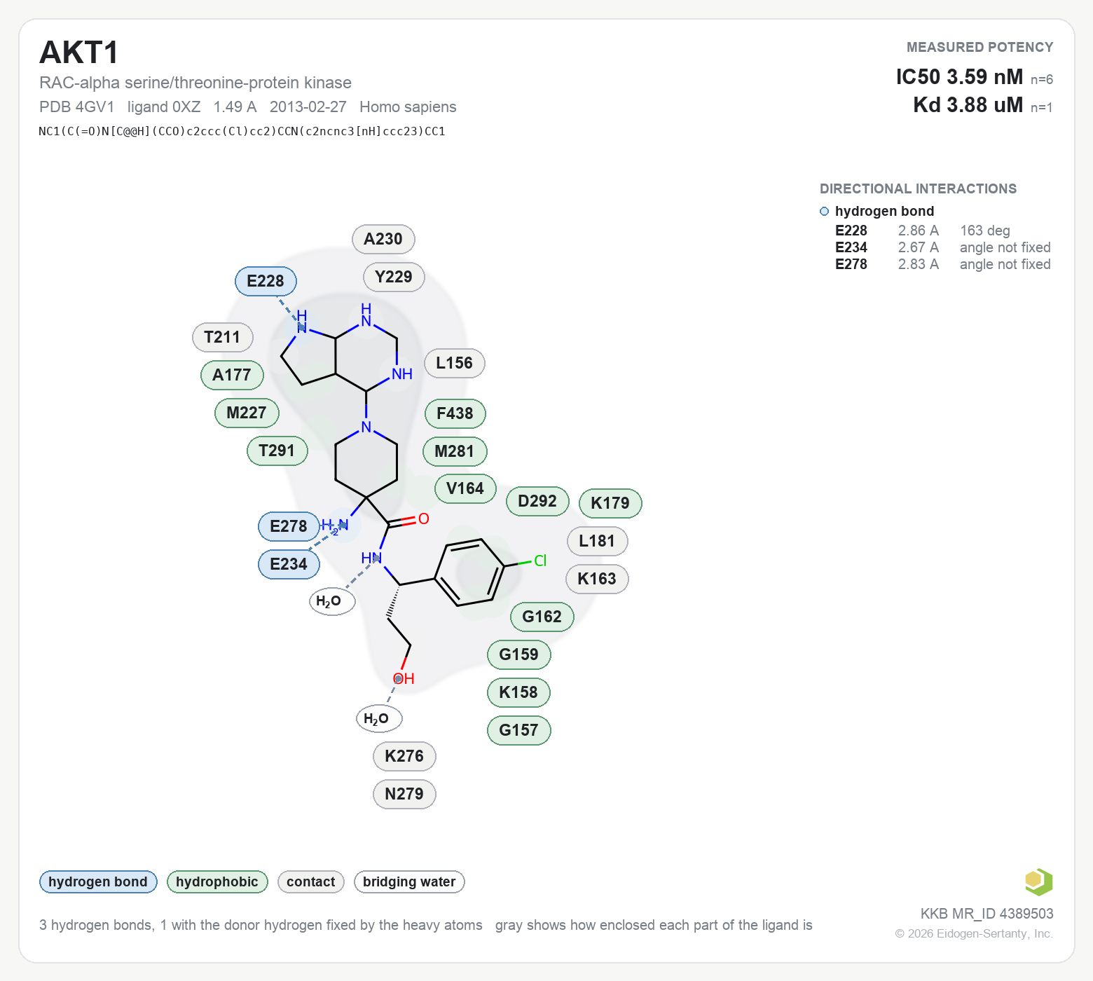 Contact map for AKT1 with ligand 0XZ from PDB entry 4GV1, showing the ligand as a flat structure with its measured interactions labeled by residue.