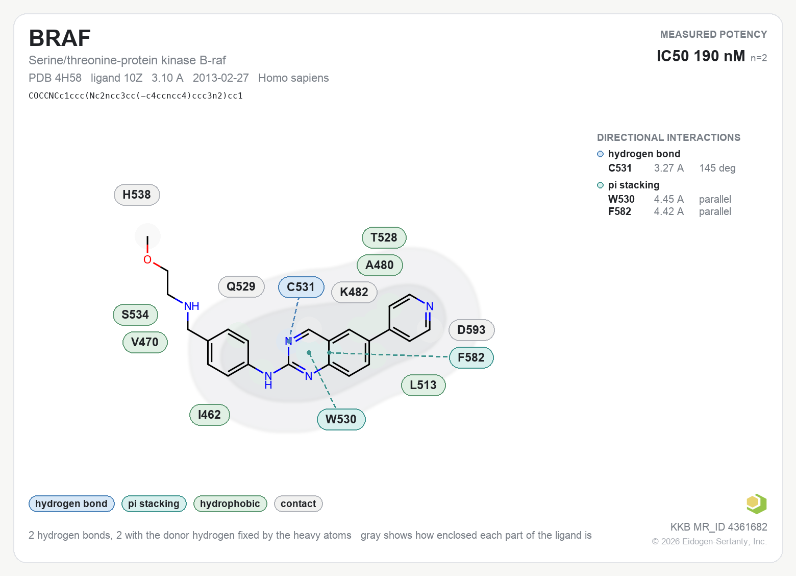 Contact map for BRAF with ligand 10Z from PDB entry 4H58, IC50 190 nM in the Kinase Knowledgebase, showing the measured interactions on the flat structure