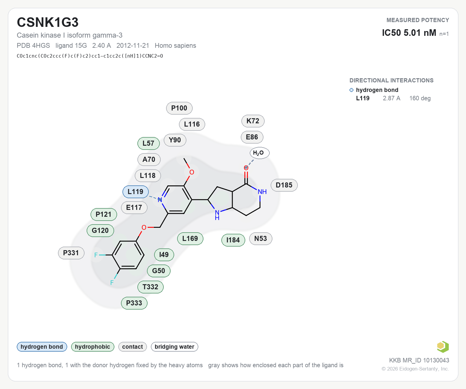 Contact map for CSNK1G3 with ligand 15G from PDB entry 4HGS, showing the ligand as a flat structure with its measured interactions labeled by residue.