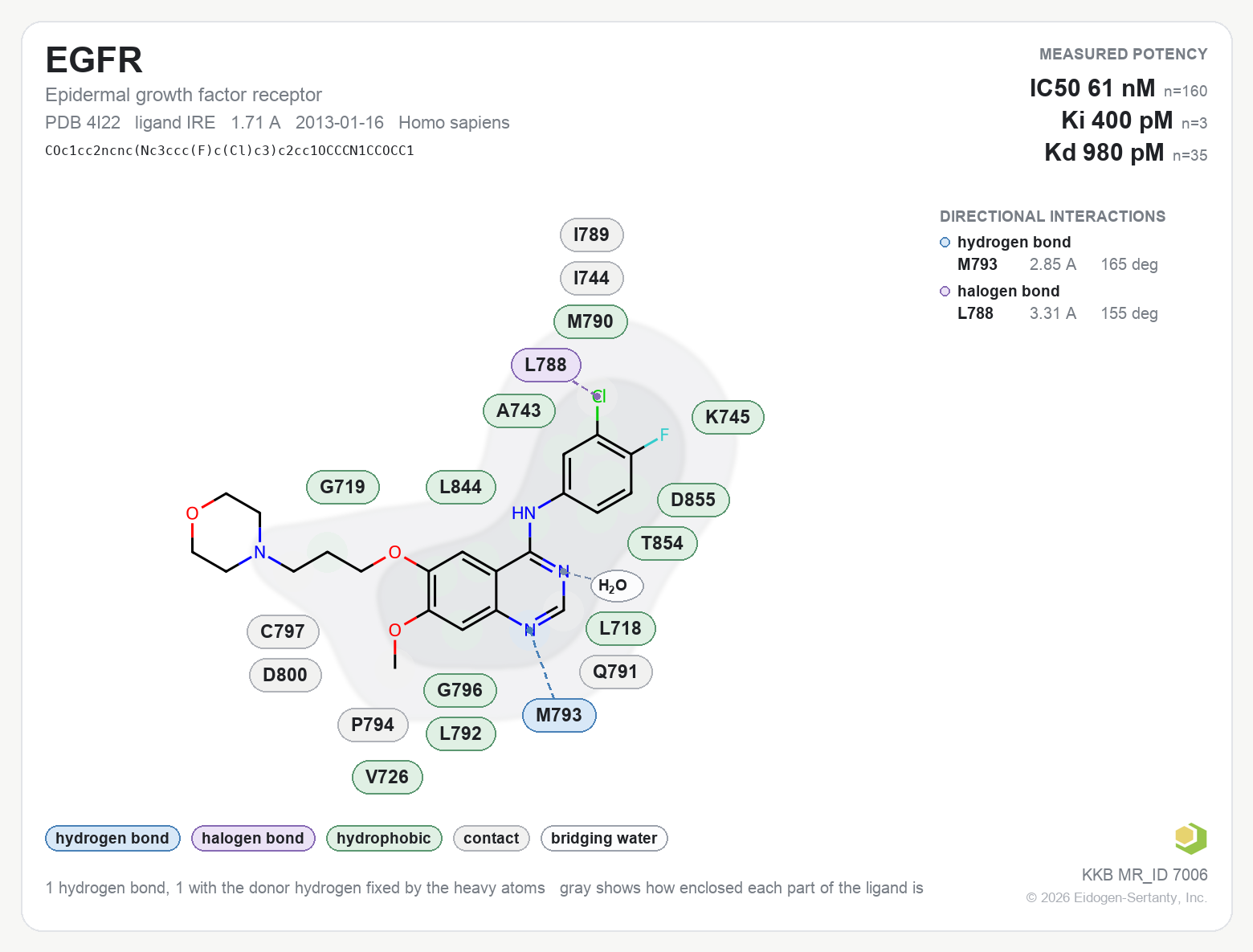 Contact map for EGFR with ligand IRE from PDB entry 4I22, showing the ligand as a flat structure with its measured interactions labeled by residue.