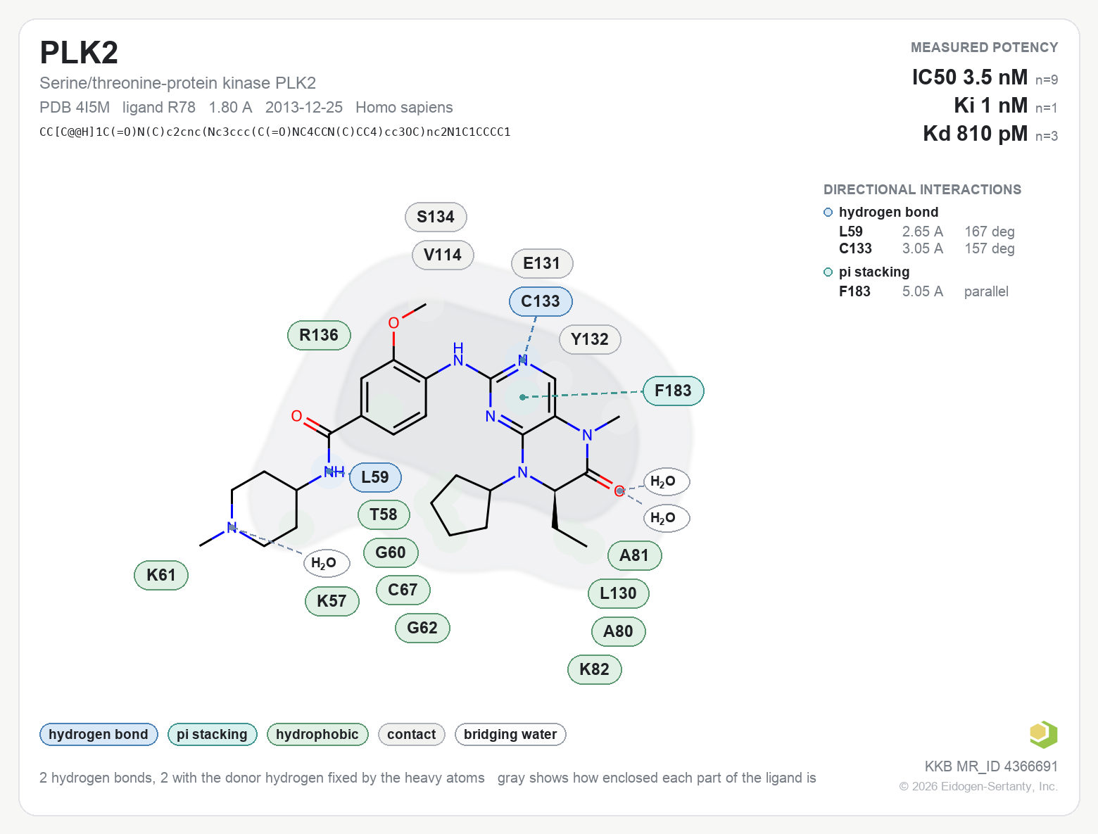 Contact map for PLK2 with ligand R78 from PDB entry 4I5M, showing the ligand as a flat structure with its measured interactions labeled by residue.