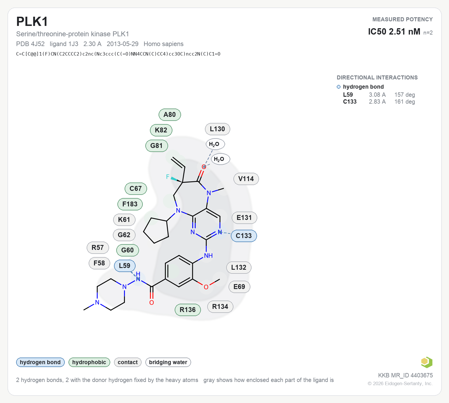 Contact map for PLK1 with ligand 1J3 from PDB entry 4J52, showing the ligand as a flat structure with its measured interactions labeled by residue.