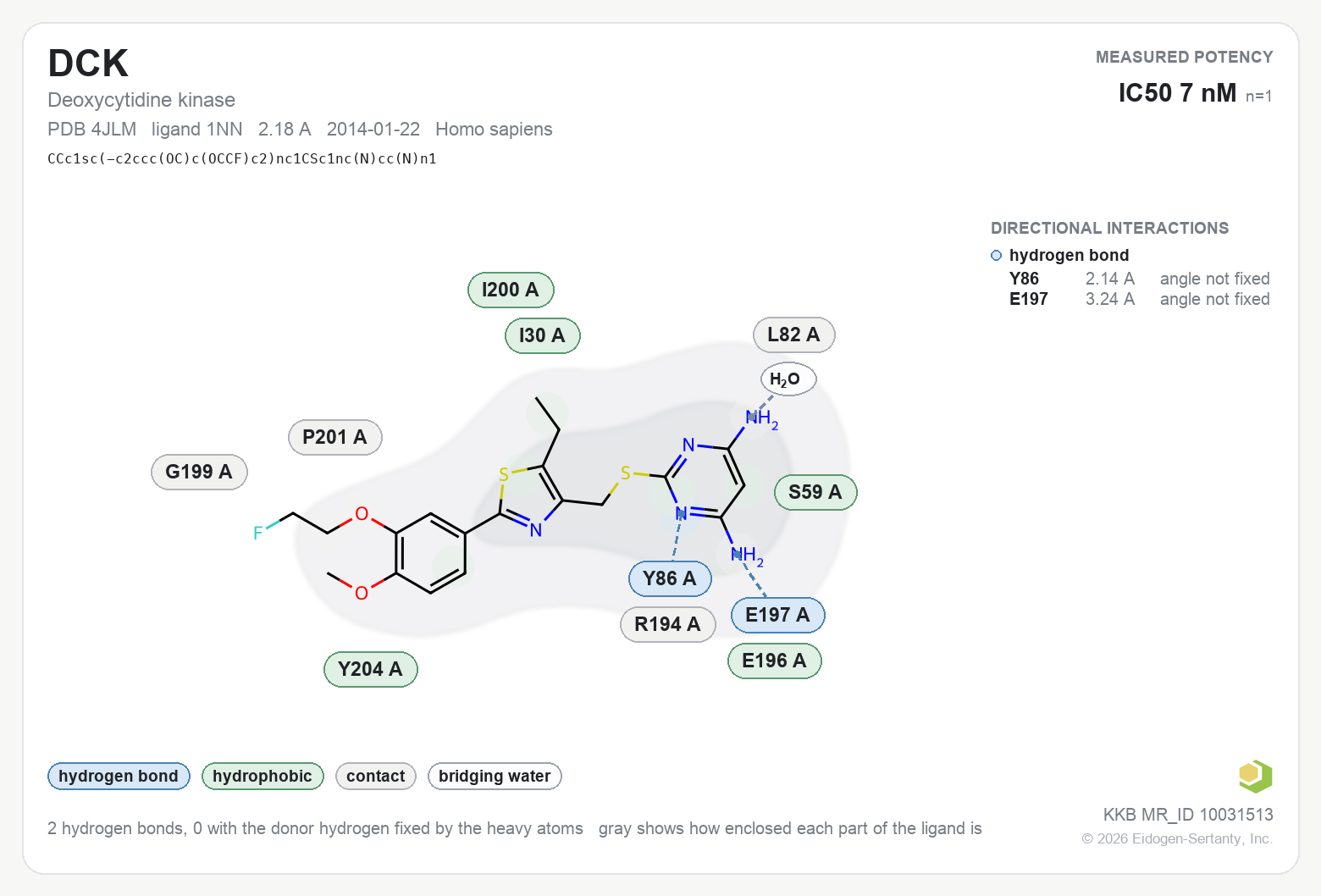 Contact map for DCK with ligand 1NN from PDB entry 4JLM, showing the ligand as a flat structure with its measured interactions labeled by residue.