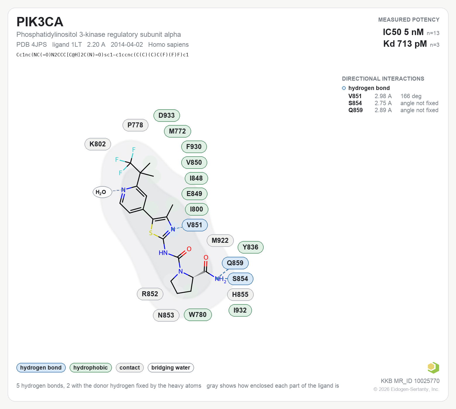 Contact map for PIK3CA with ligand 1LT from PDB entry 4JPS, showing the ligand as a flat structure with its measured interactions labeled by residue.