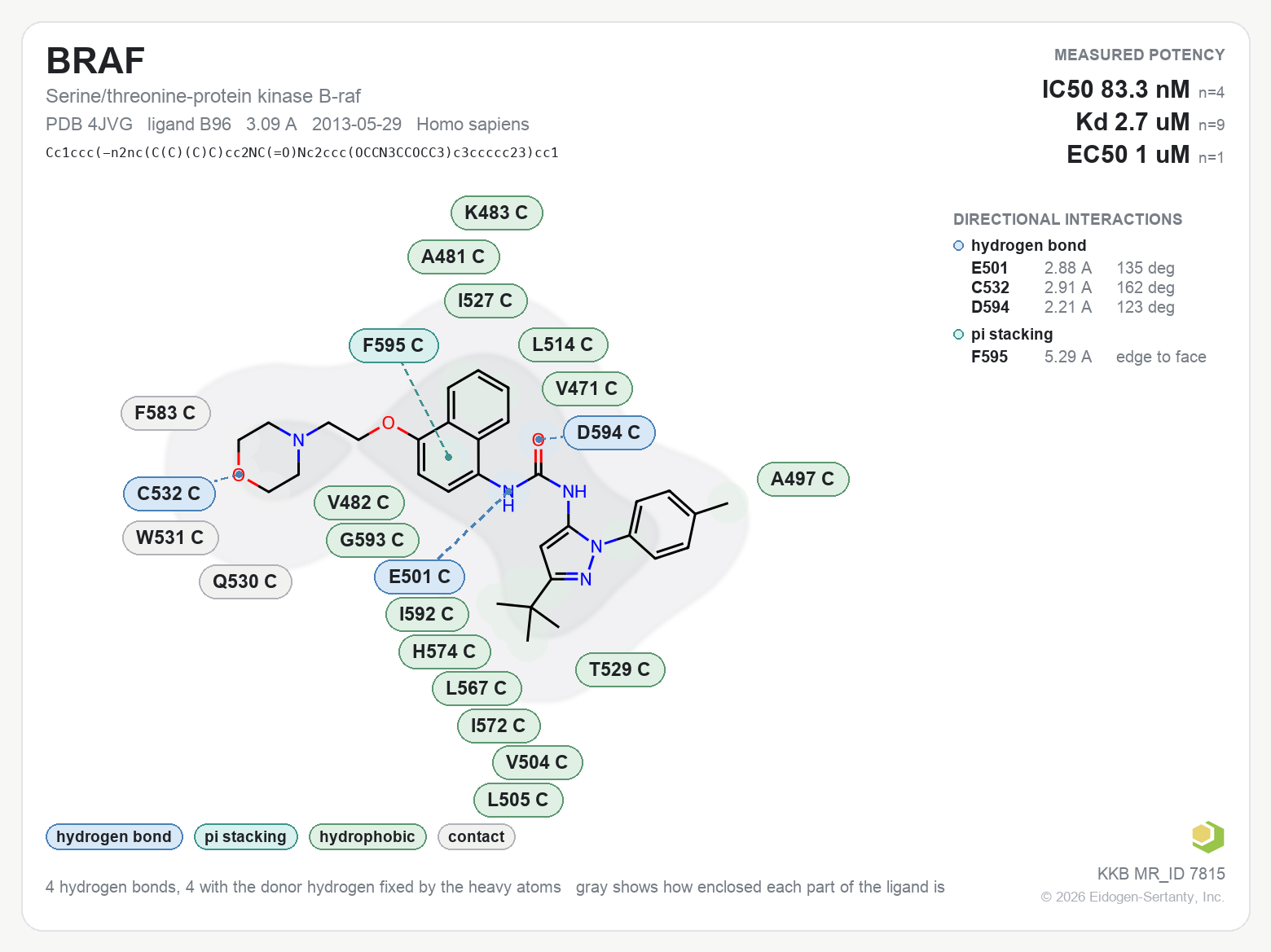 Contact map for BRAF with ligand B96 from PDB entry 4JVG, showing the ligand as a flat structure with its measured interactions labeled by residue.