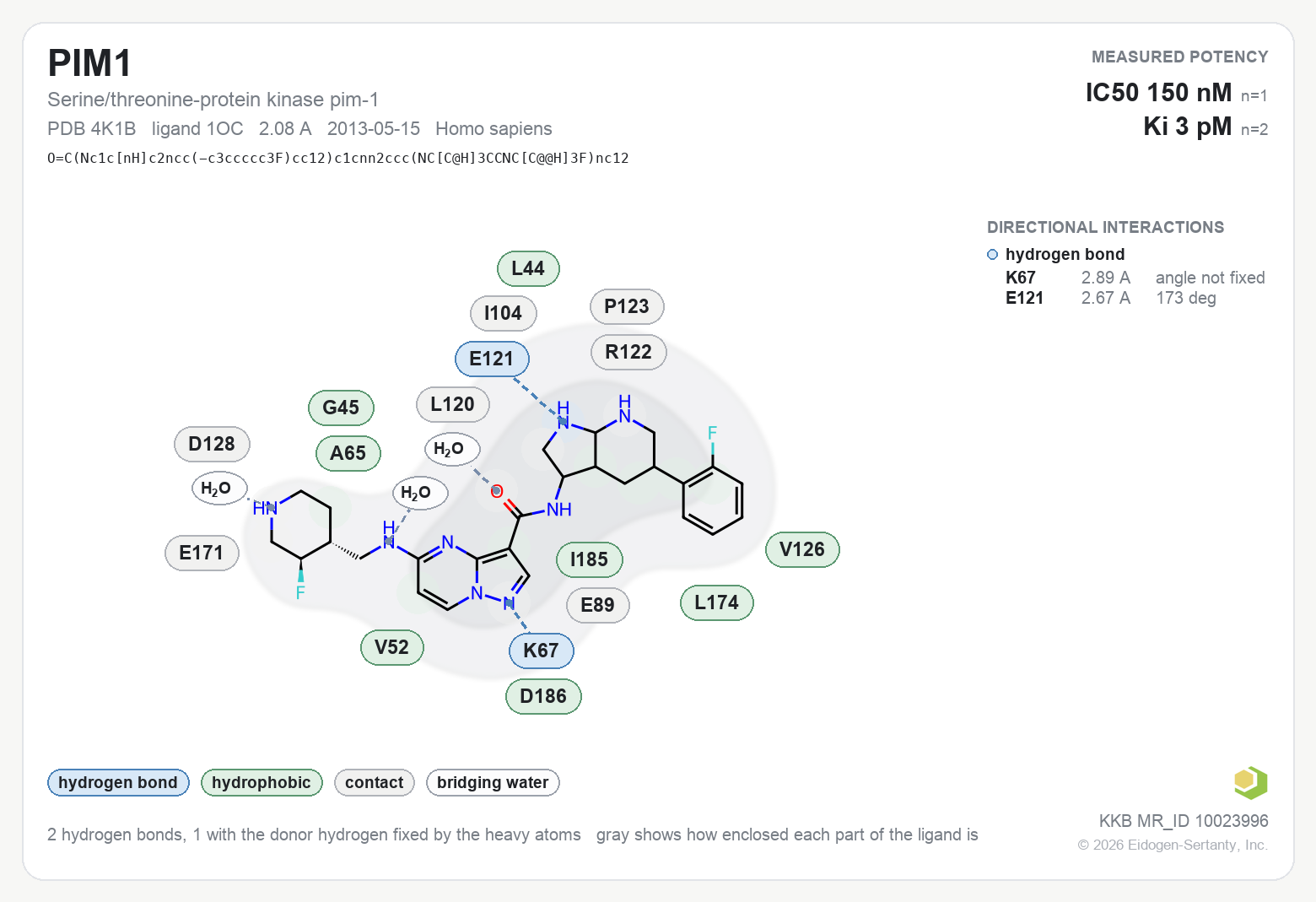 Contact map for PIM1 with ligand 1OC from PDB entry 4K1B, showing the ligand as a flat structure with its measured interactions labeled by residue.