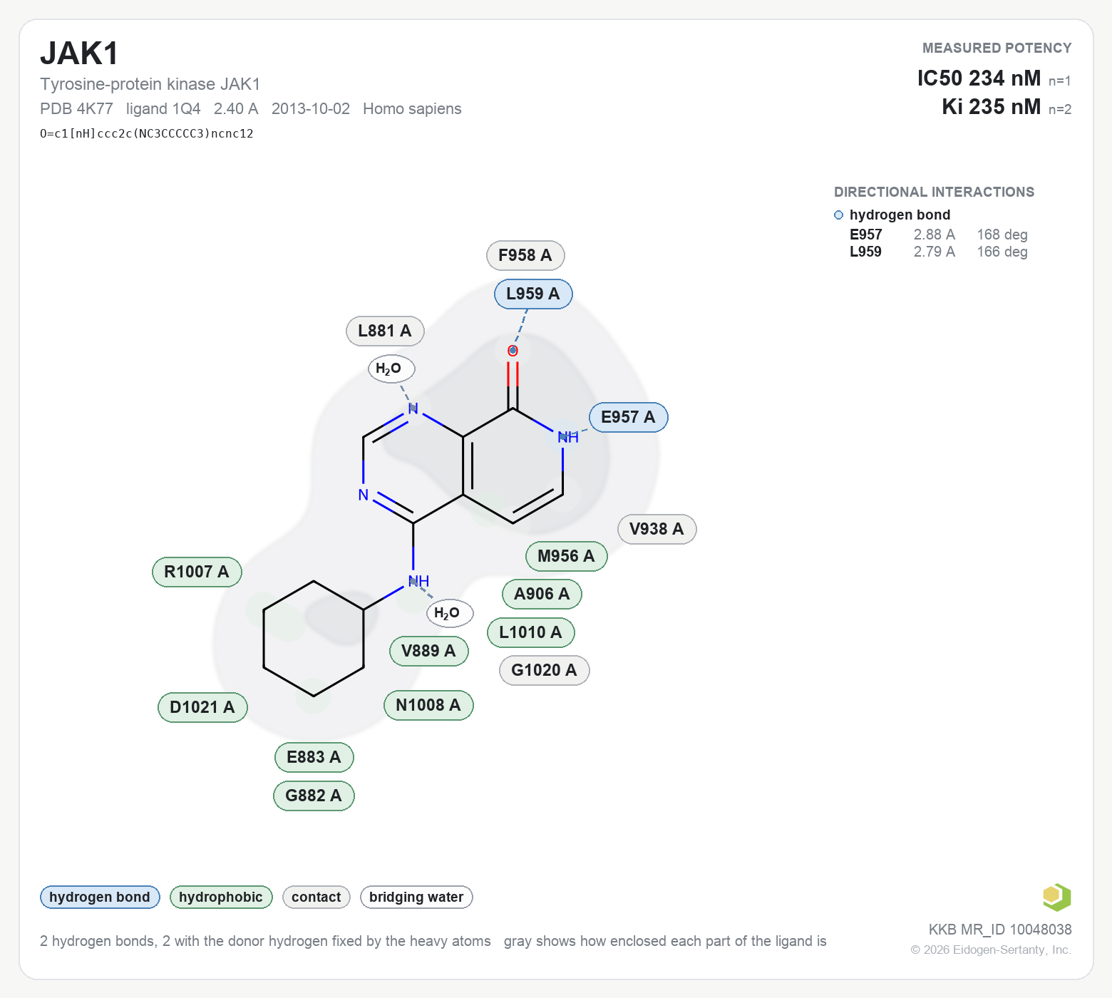 Contact map for JAK1 with ligand 1Q4 from PDB entry 4K77, showing the ligand as a flat structure with its measured interactions labeled by residue.