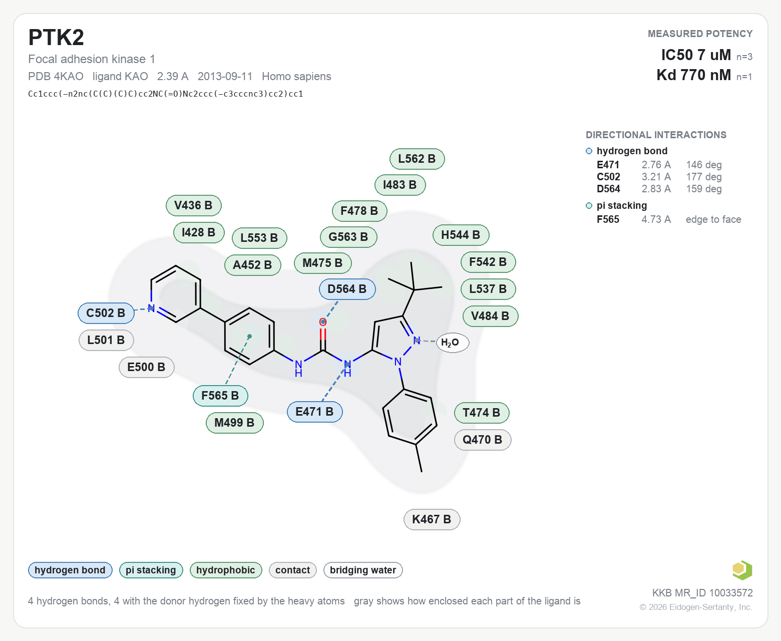 Contact map for PTK2 with ligand KAO from PDB entry 4KAO, showing the ligand as a flat structure with its measured interactions labeled by residue.