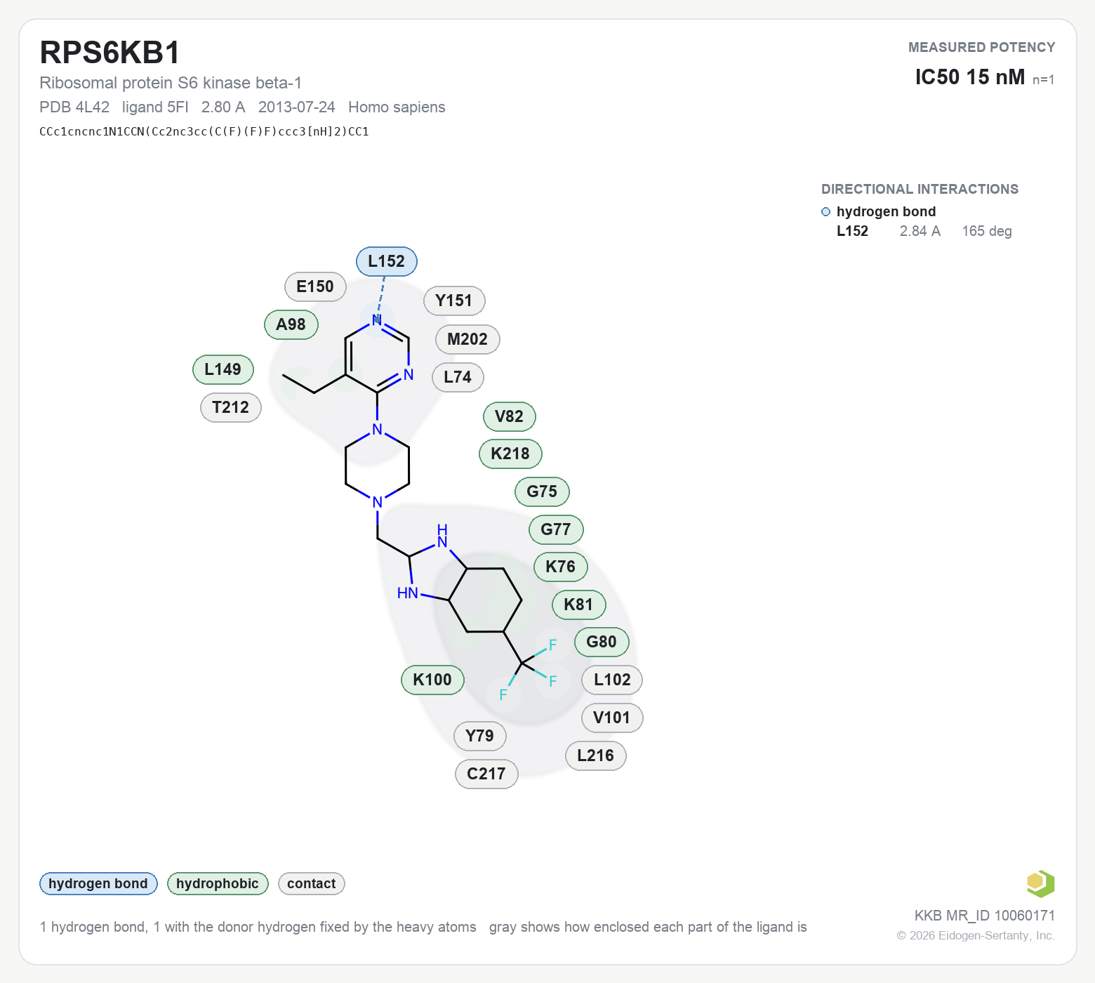 Contact map for RPS6KB1 with ligand 5FI from PDB entry 4L42, showing the ligand as a flat structure with its measured interactions labeled by residue.