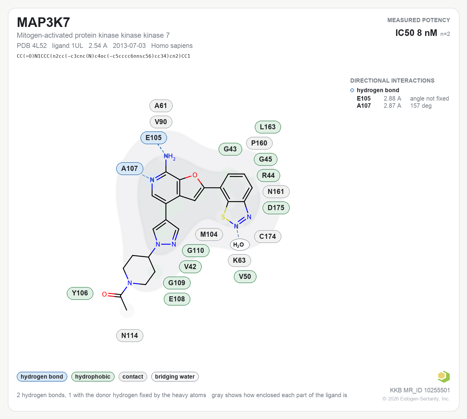 Contact map for MAP3K7 with ligand 1UL from PDB entry 4L52, showing the ligand as a flat structure with its measured interactions labeled by residue.