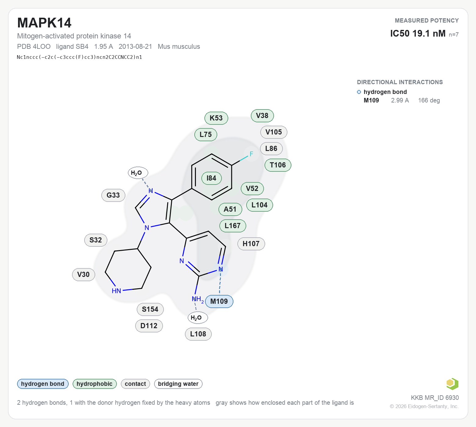 Contact map for MAPK14 with ligand SB4 from PDB entry 4LOO, showing the ligand as a flat structure with its measured interactions labeled by residue.