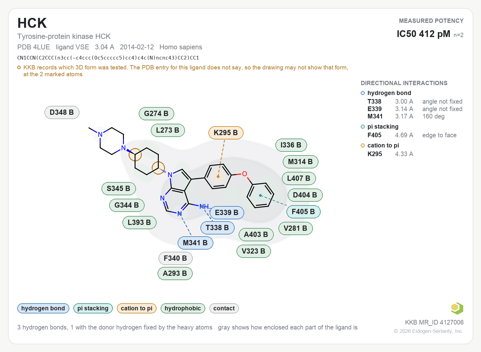 Contact map for HCK with ligand VSE from PDB entry 4LUE, showing the ligand as a flat structure with its measured interactions labeled by residue.