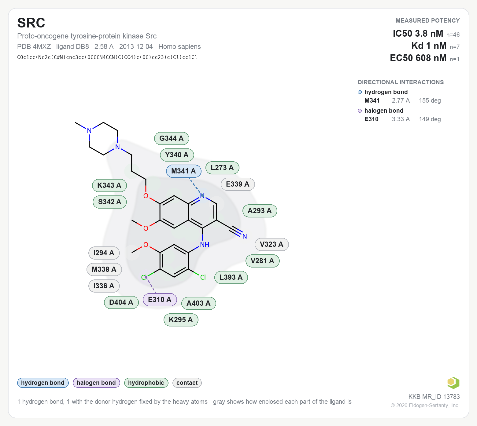 Contact map for SRC with ligand DB8 from PDB entry 4MXZ, showing the ligand as a flat structure with its measured interactions labeled by residue.