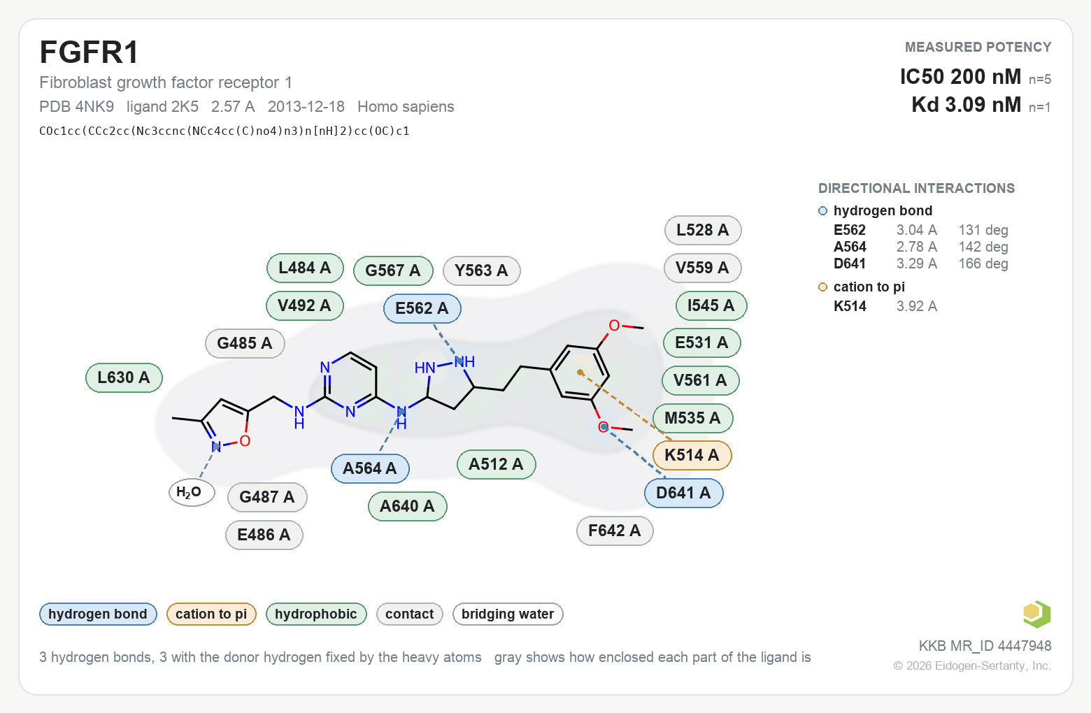 Contact map for FGFR1 with ligand 2K5 from PDB entry 4NK9, showing the ligand as a flat structure with its measured interactions labeled by residue.