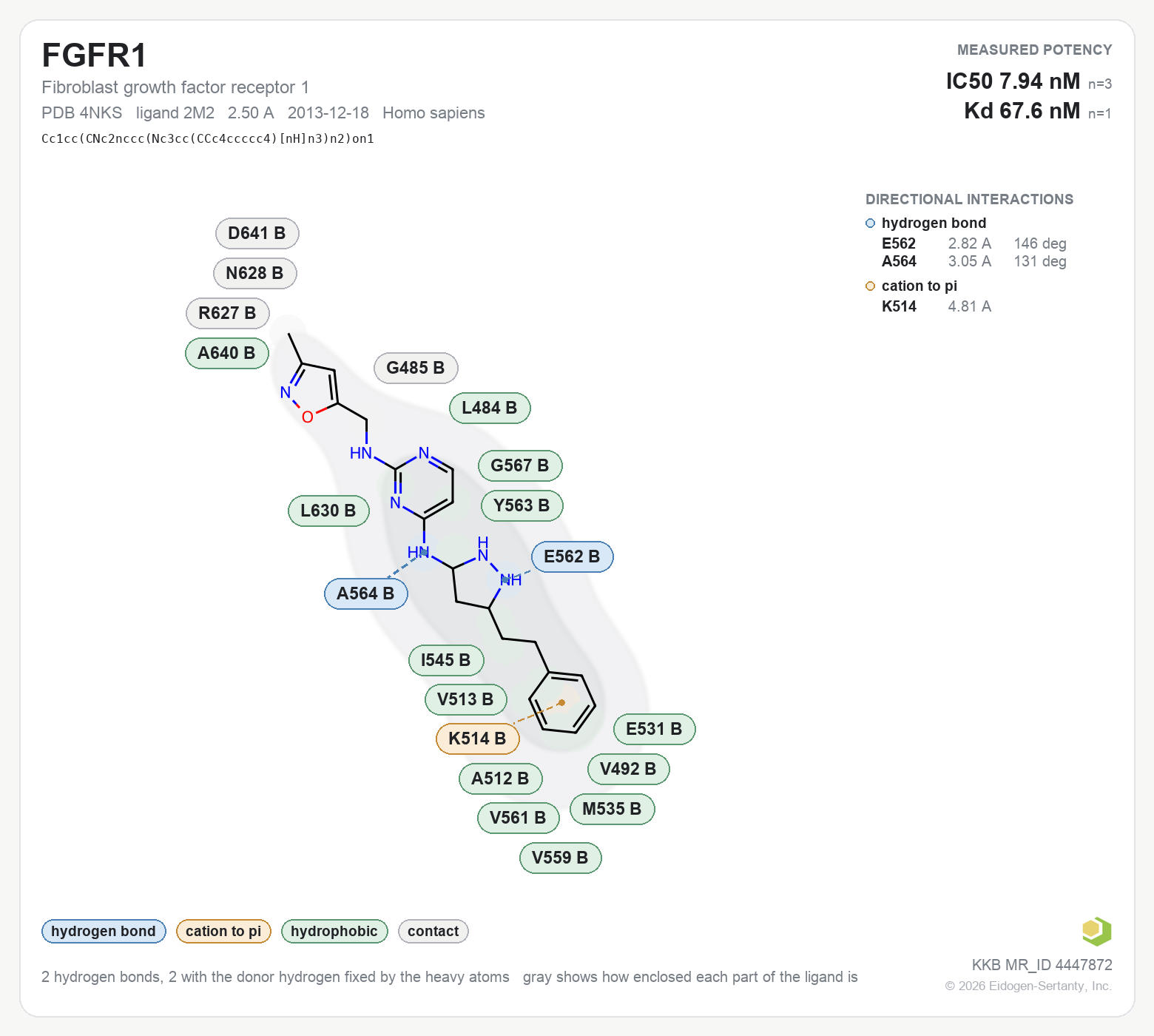 Contact map for FGFR1 with ligand 2M2 from PDB entry 4NKS, showing the ligand as a flat structure with its measured interactions labeled by residue.