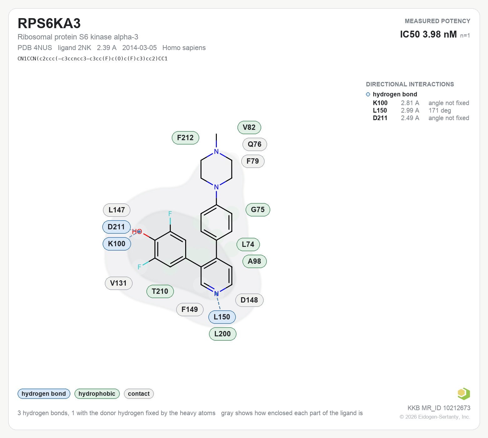 Contact map for RPS6KA3 with ligand 2NK from PDB entry 4NUS, showing the ligand as a flat structure with its measured interactions labeled by residue.